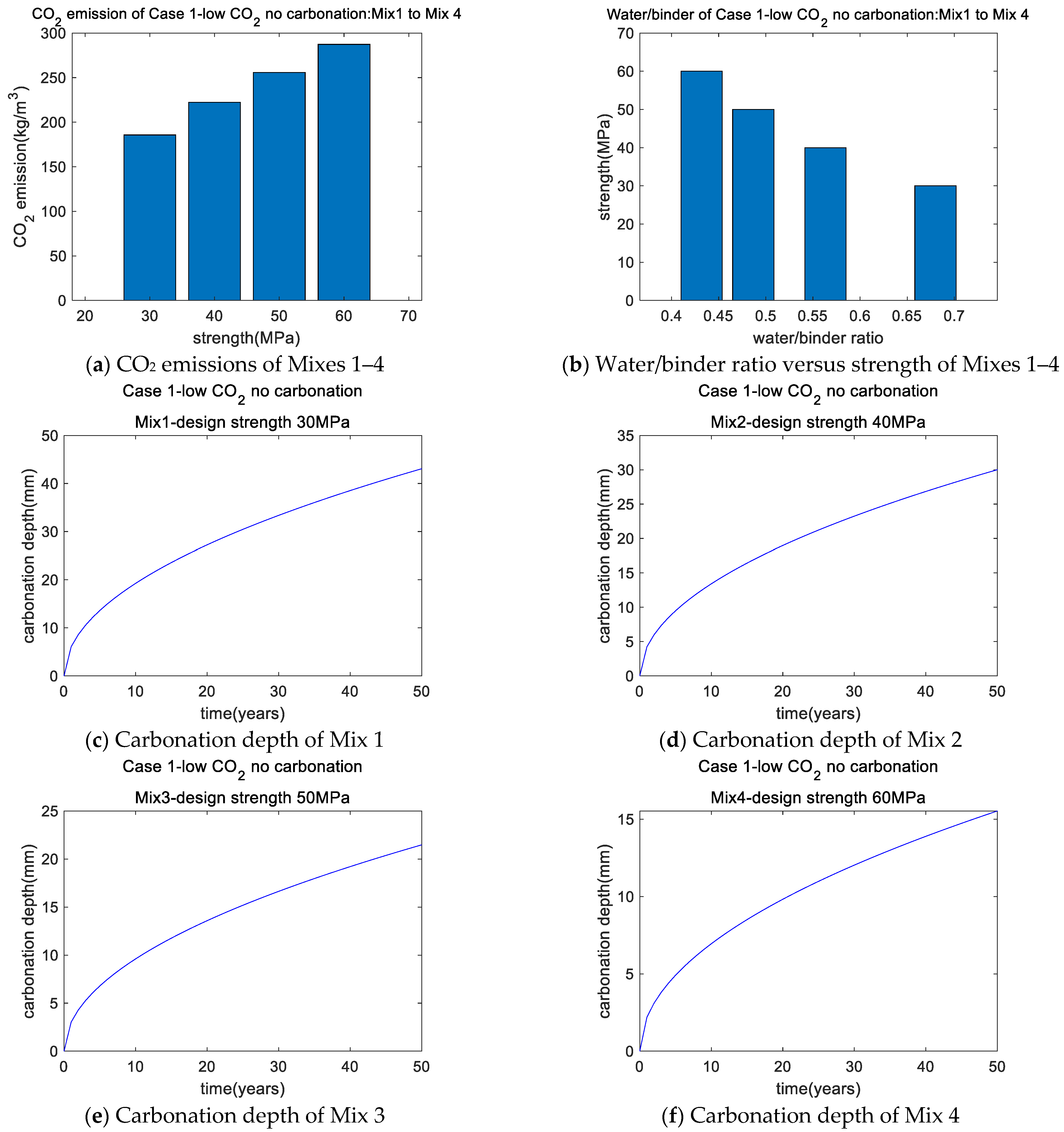 Buildings 12 01580 g002