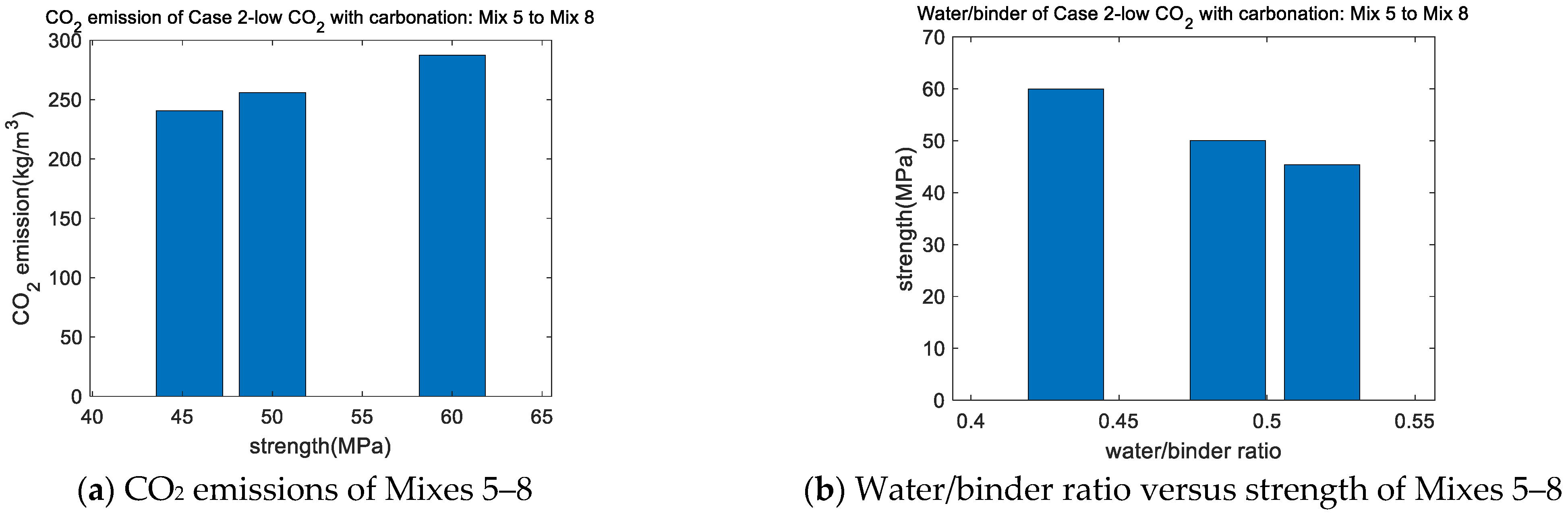 Buildings 12 01580 g003a
