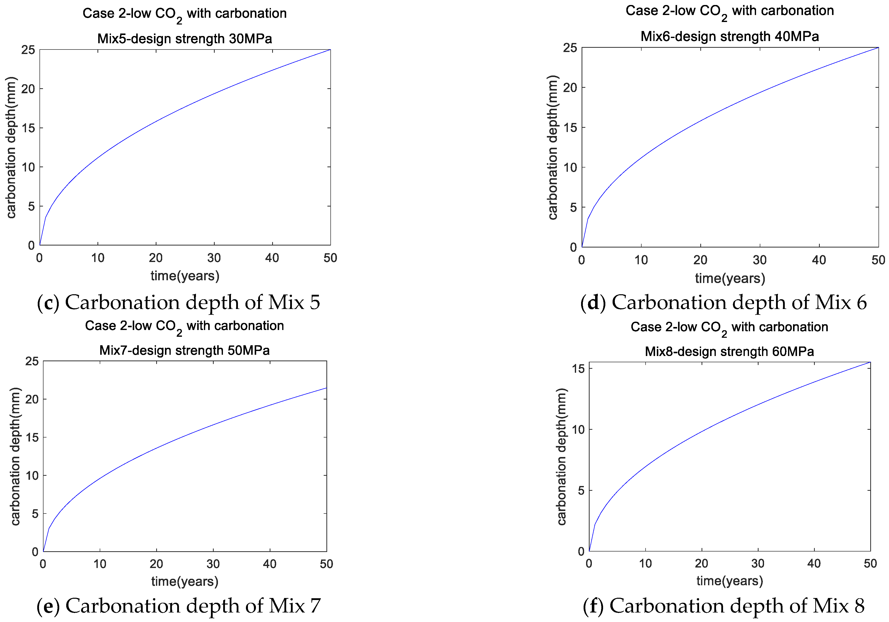 Buildings 12 01580 g003b