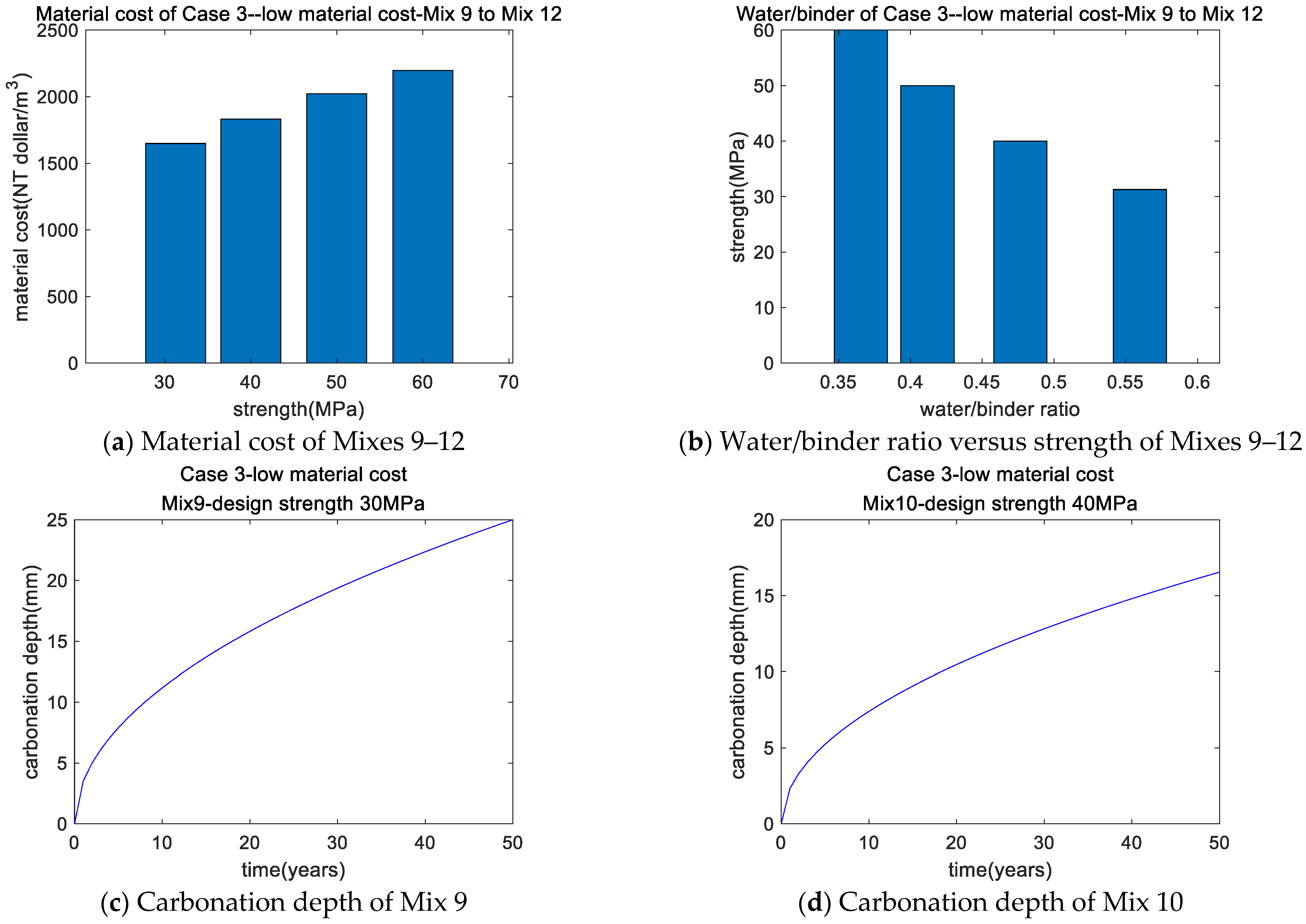 Buildings 12 01580 g004a