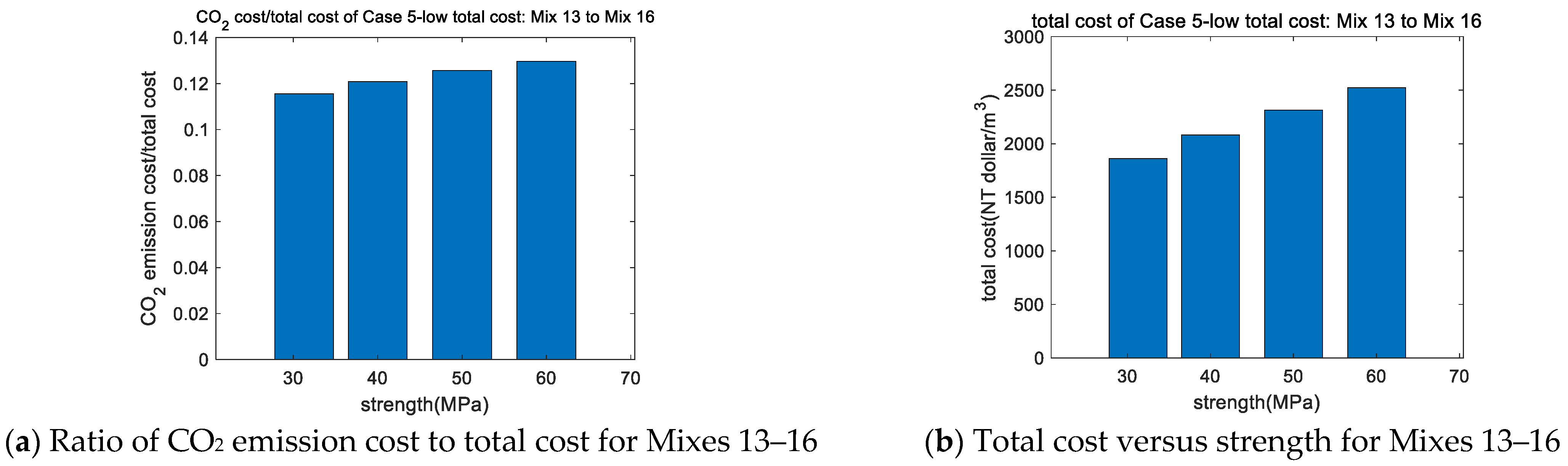 Buildings 12 01580 g005