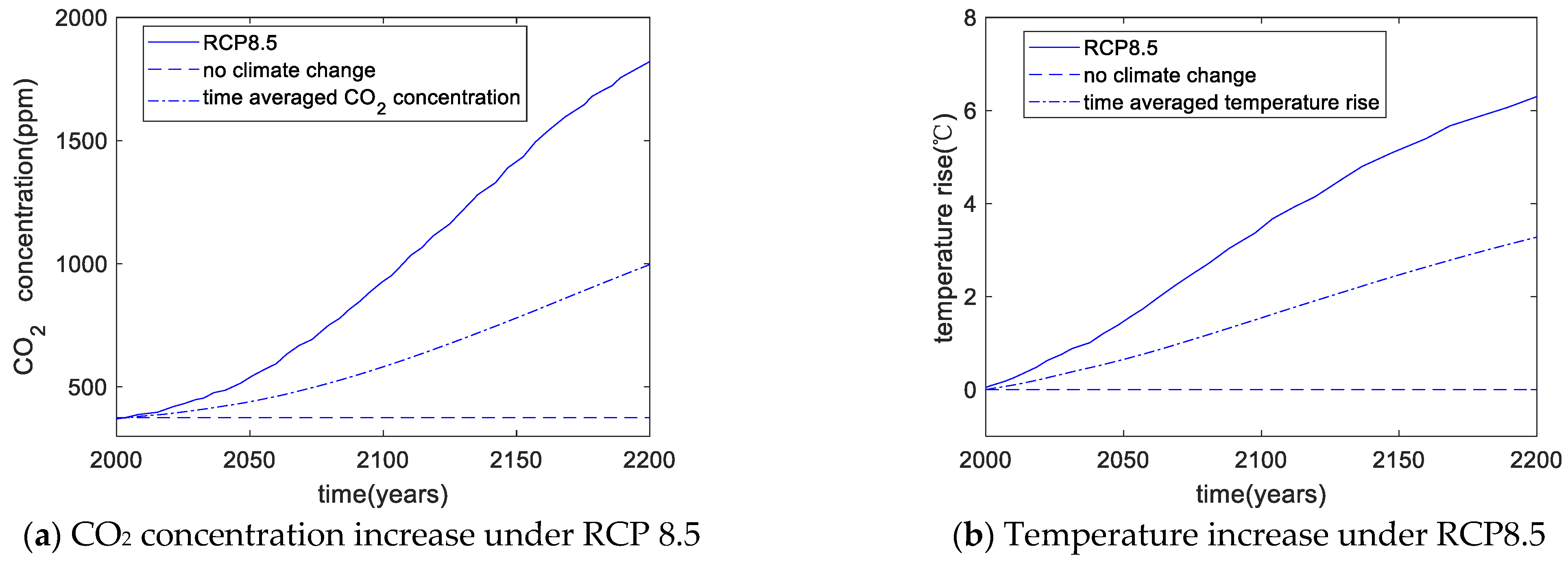 Buildings 12 01580 g006