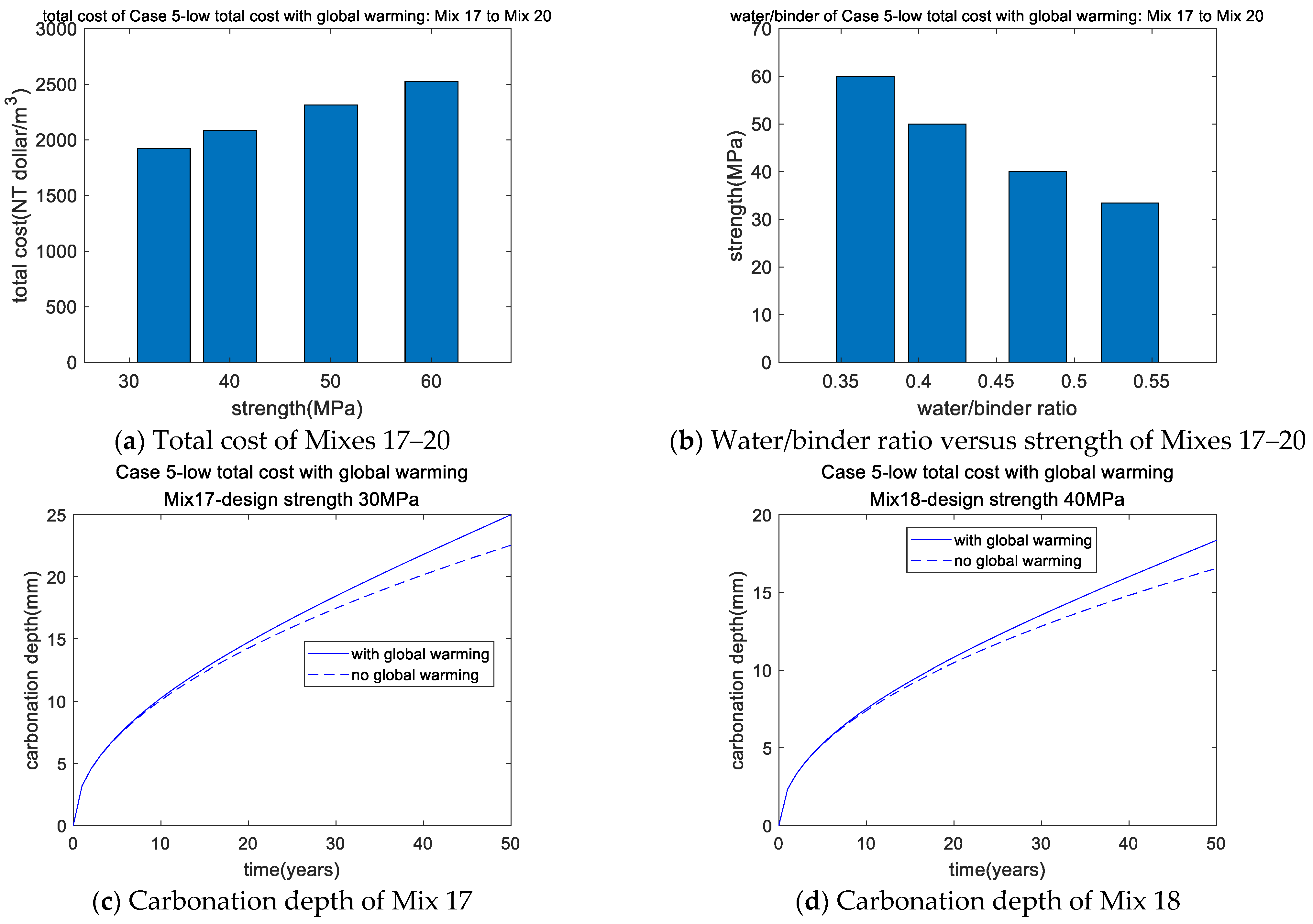 Buildings 12 01580 g007a