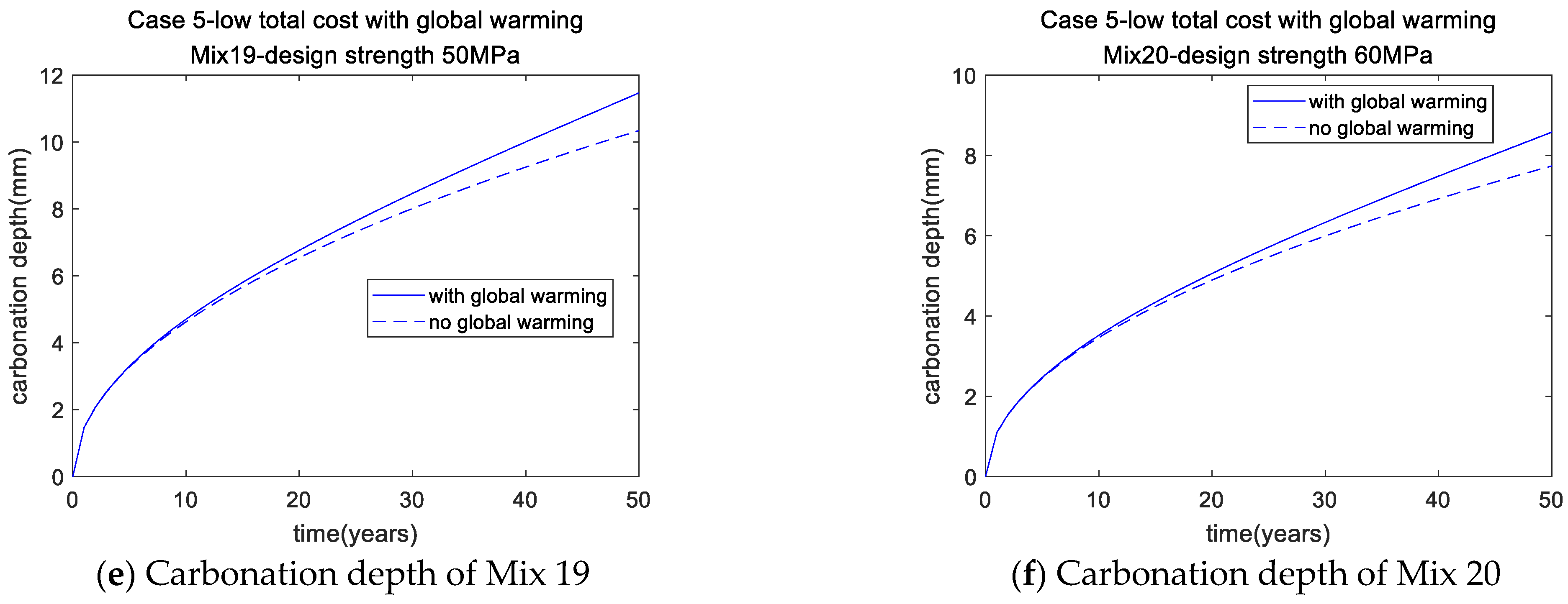 Buildings 12 01580 g007b