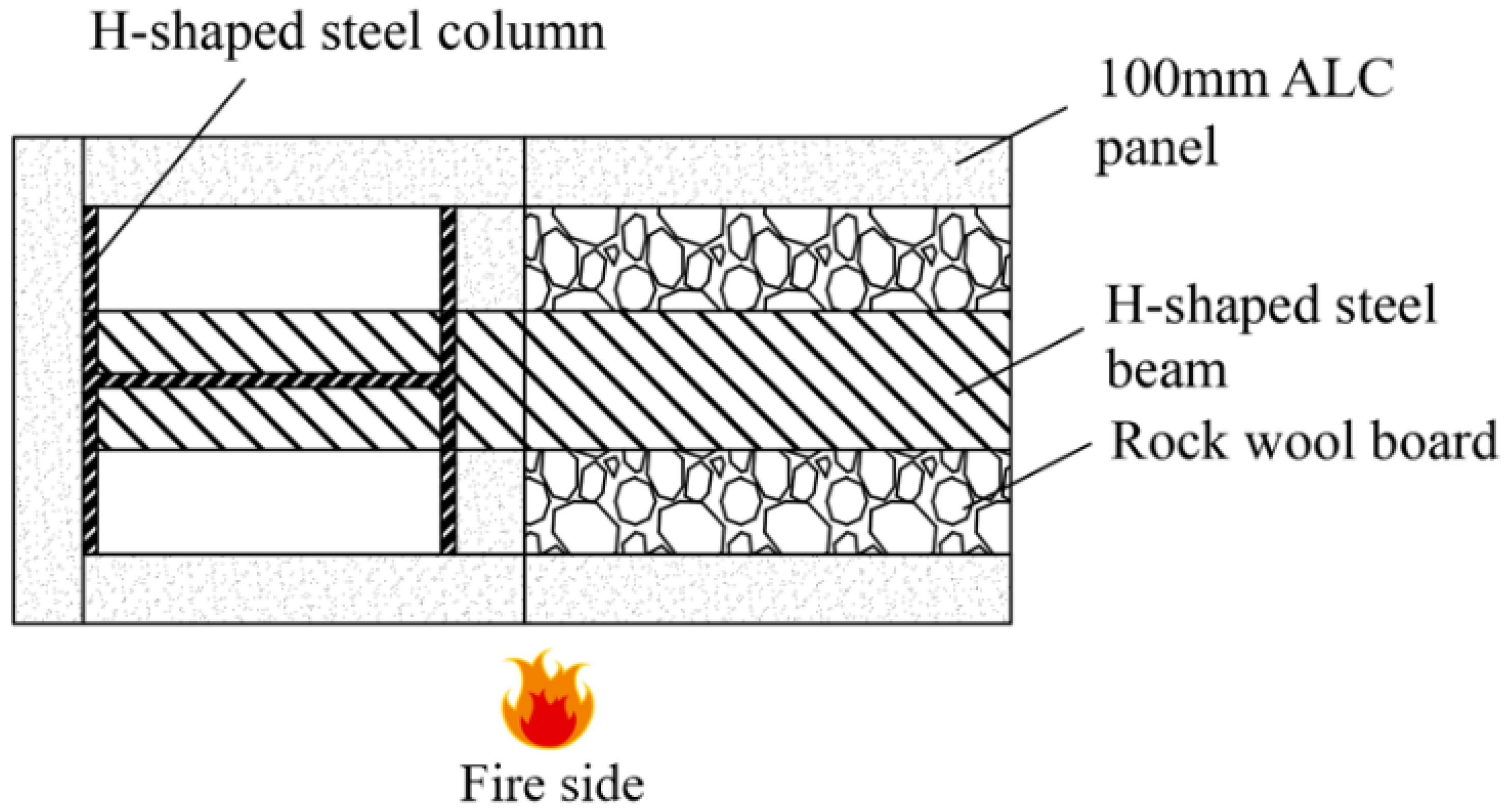 Buildings 12 01582 g004
