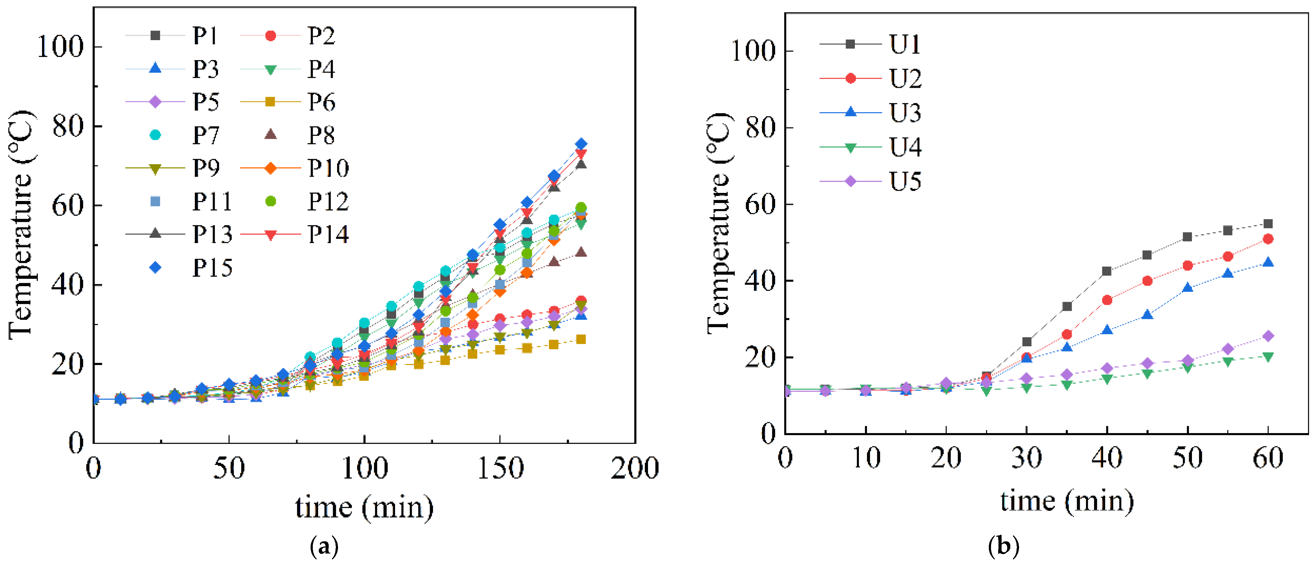 Buildings 12 01582 g014