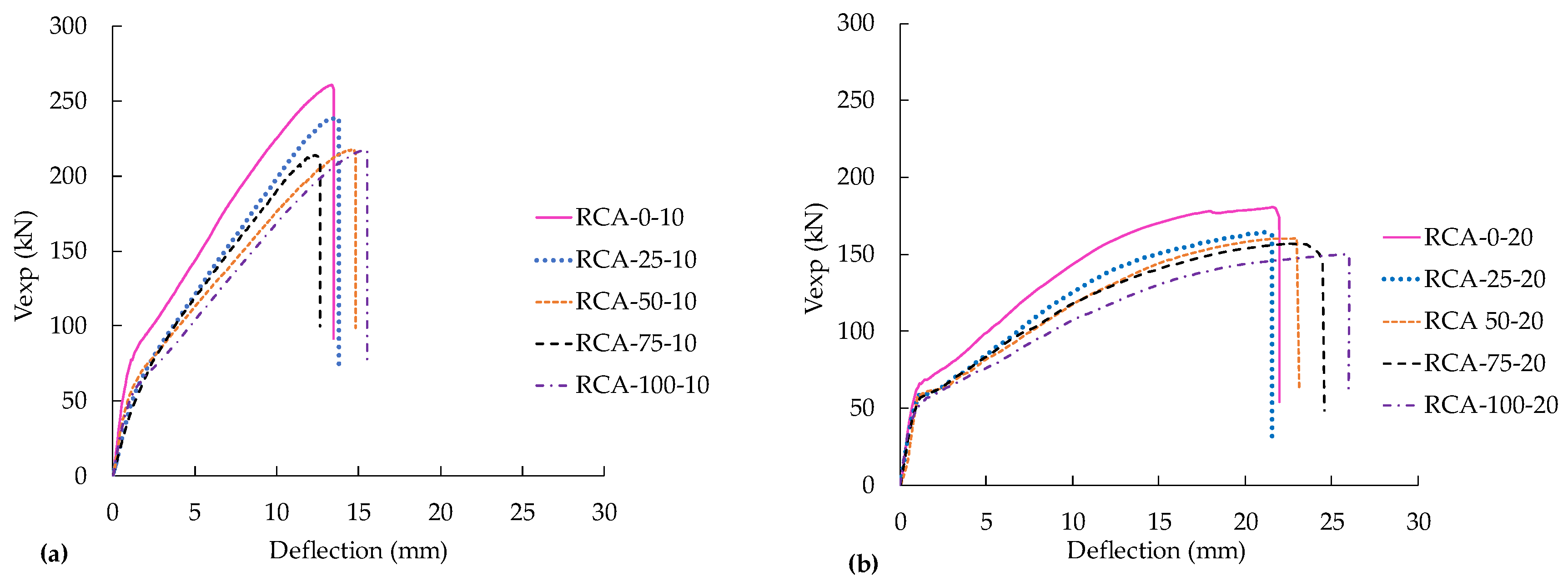 Buildings 12 01584 g008