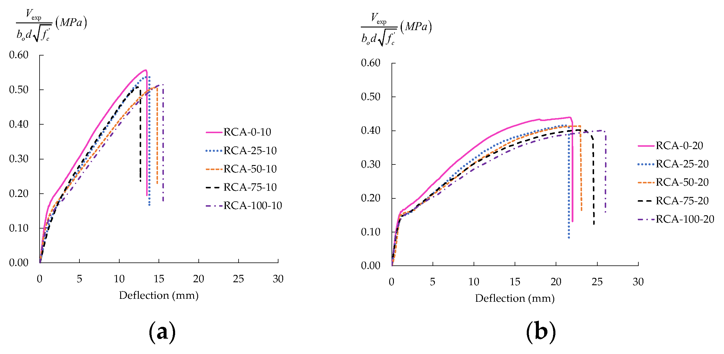 Buildings 12 01584 g009