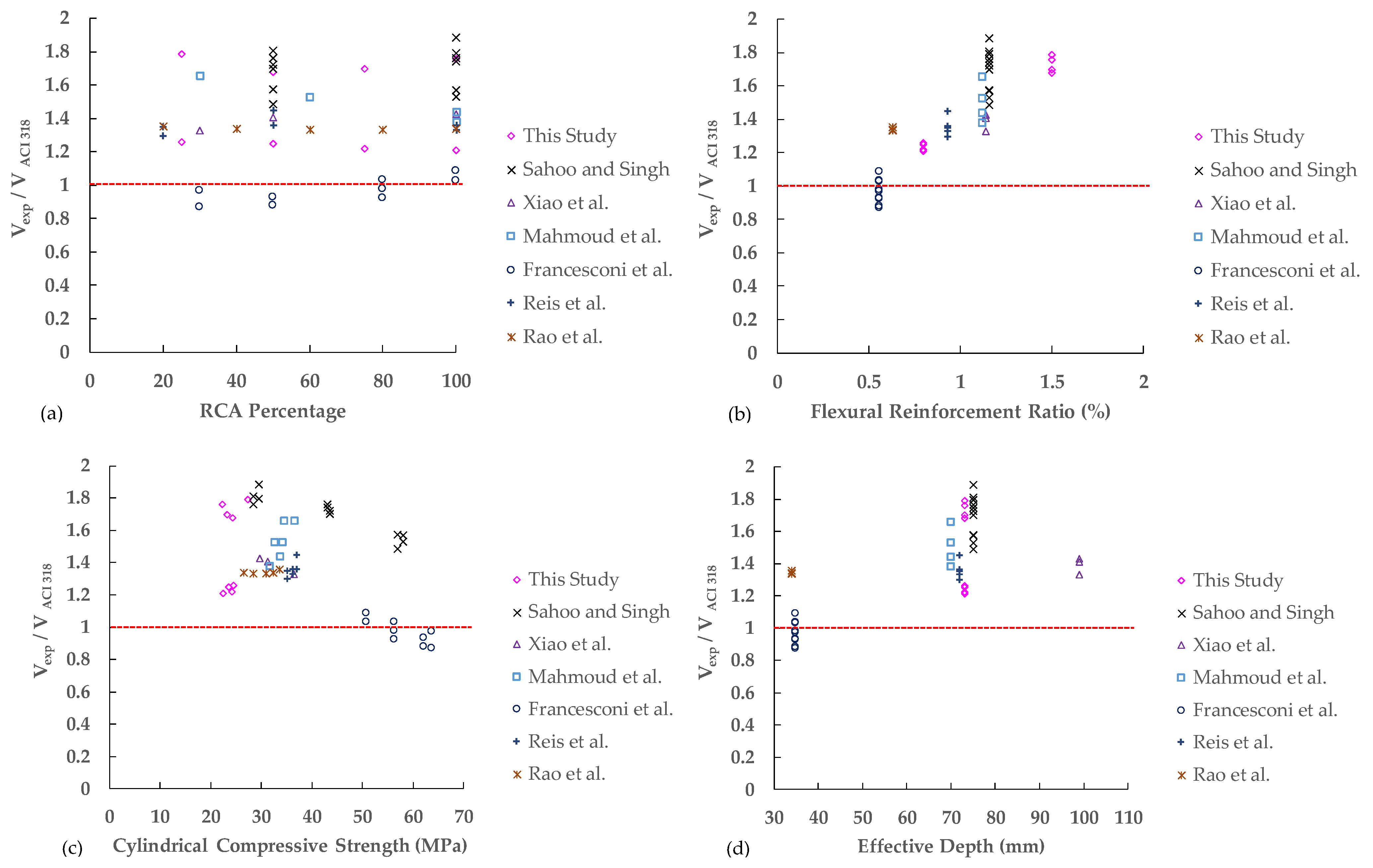 Buildings 12 01584 g010