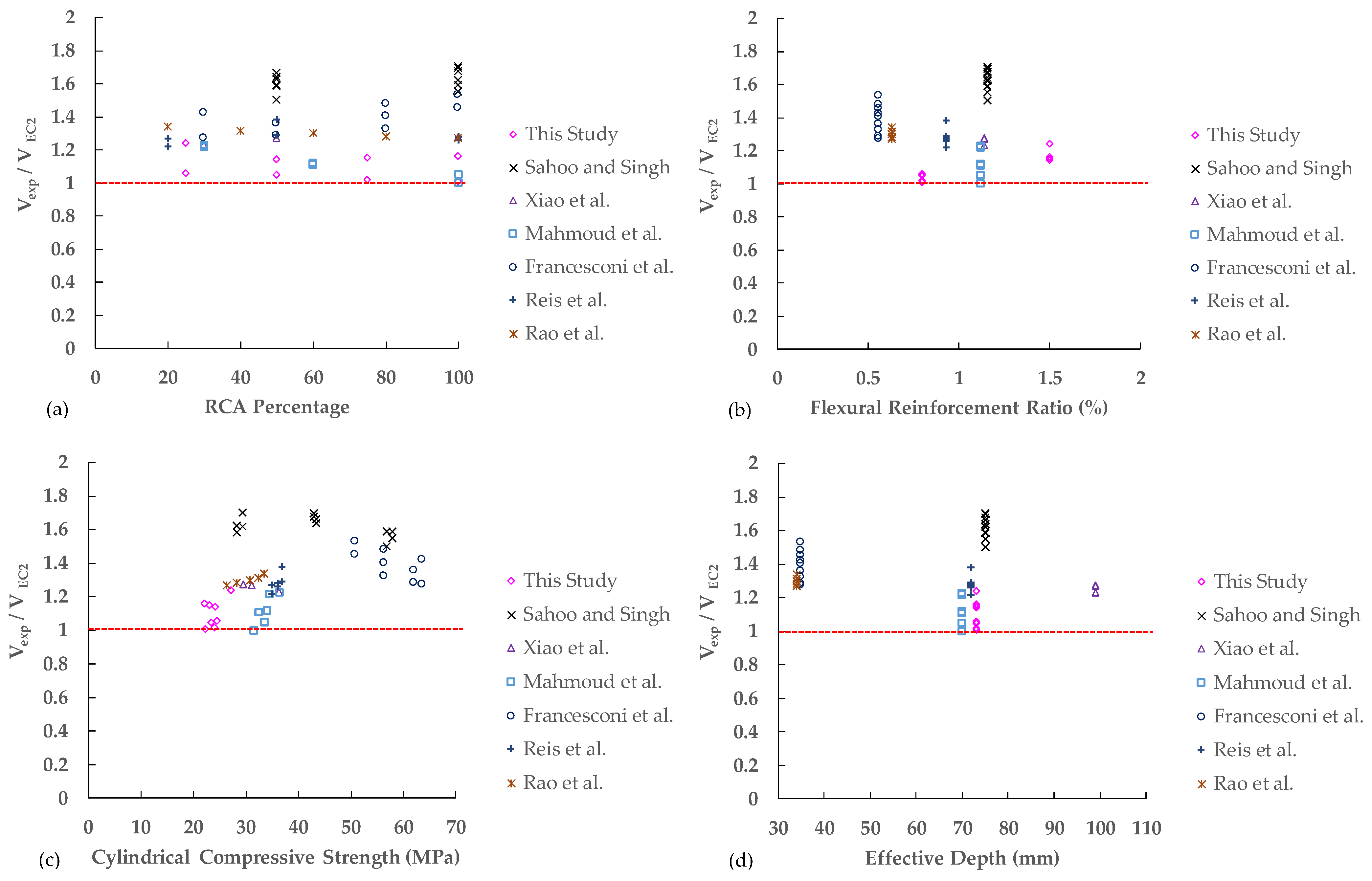 Buildings 12 01584 g011