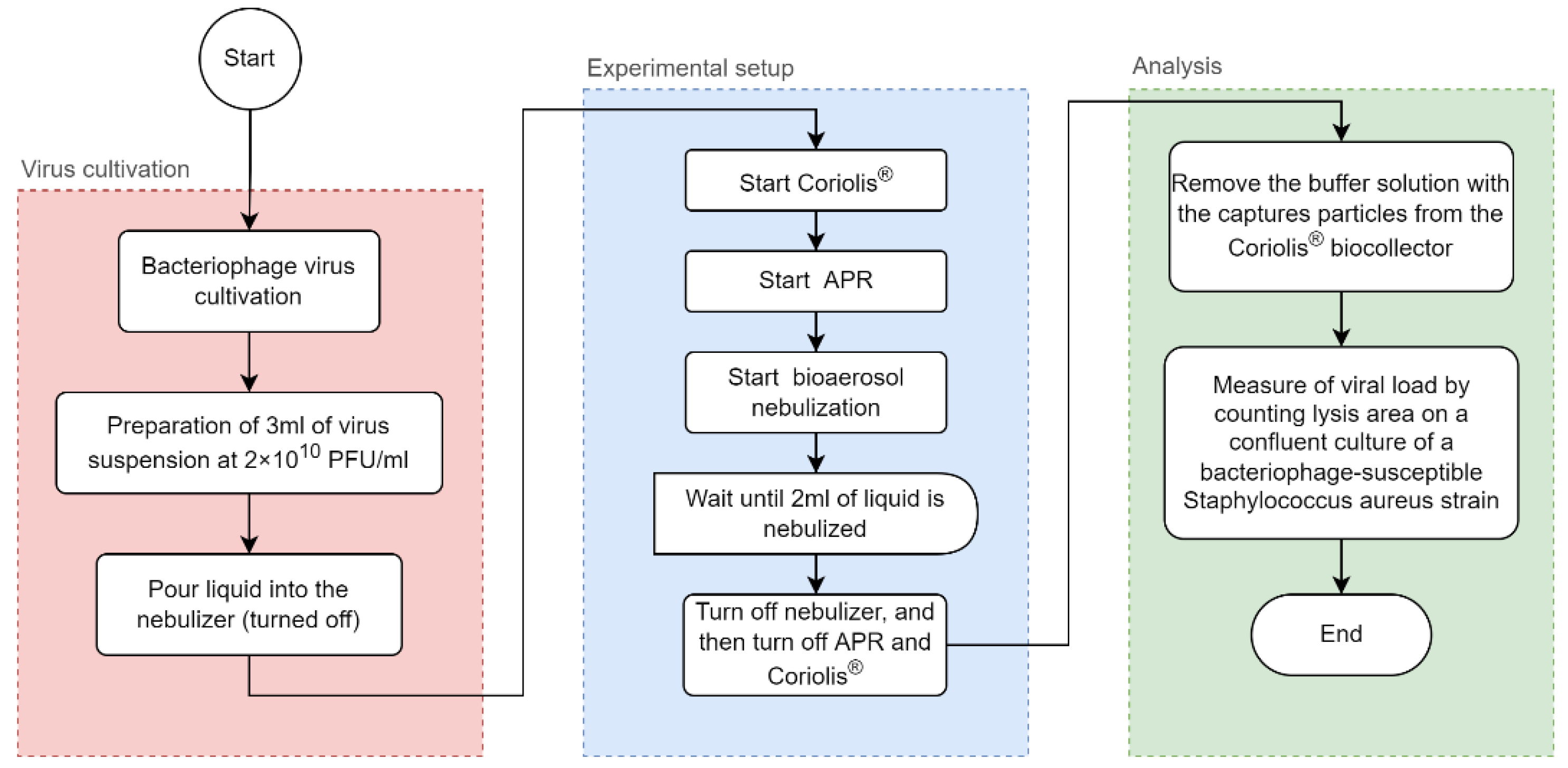 Buildings 12 01587 g002 Buildings 12 01587 g002