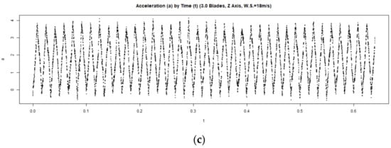 Buildings 12 01588 g0a1d