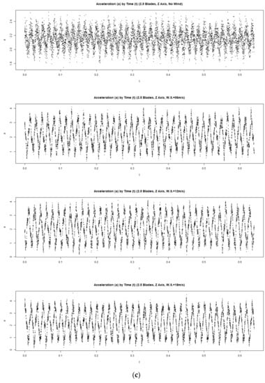 Buildings 12 01588 g0a2c