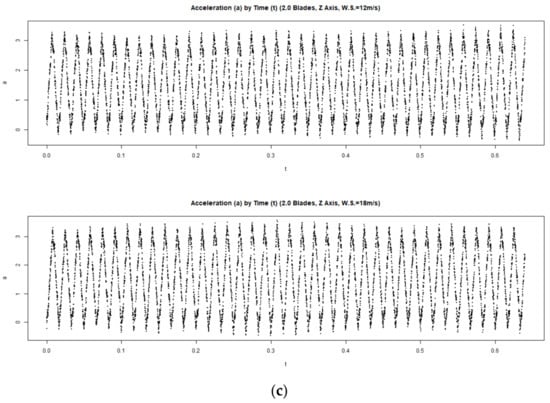 Buildings 12 01588 g0a3c