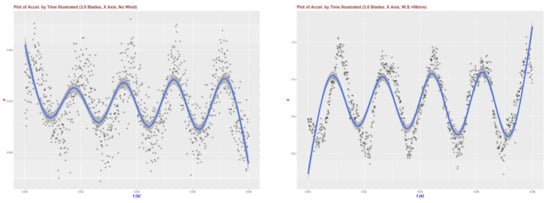 Buildings 12 01588 g0a4a Buildings 12 01588 g0a4a