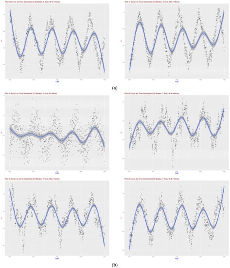 Buildings 12 01588 g0a4b Buildings 12 01588 g0a4b