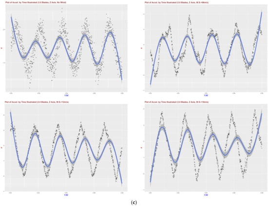 Buildings 12 01588 g0a4c
