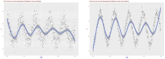 Buildings 12 01588 g0a6a Buildings 12 01588 g0a6a