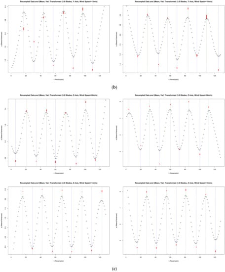 Buildings 12 01588 g0a7b