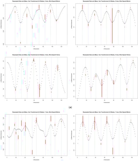 Buildings 12 01588 g0a8a Buildings 12 01588 g0a8a