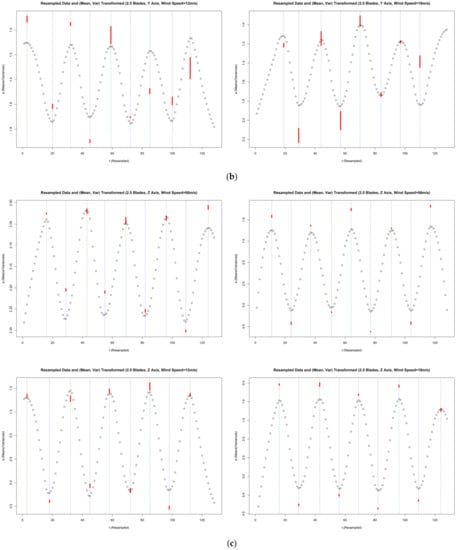 Buildings 12 01588 g0a8b