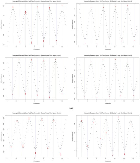 Buildings 12 01588 g0a9a Buildings 12 01588 g0a9a
