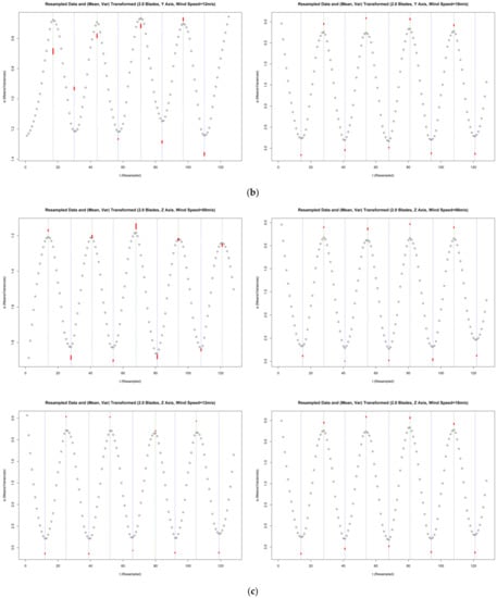 Buildings 12 01588 g0a9b