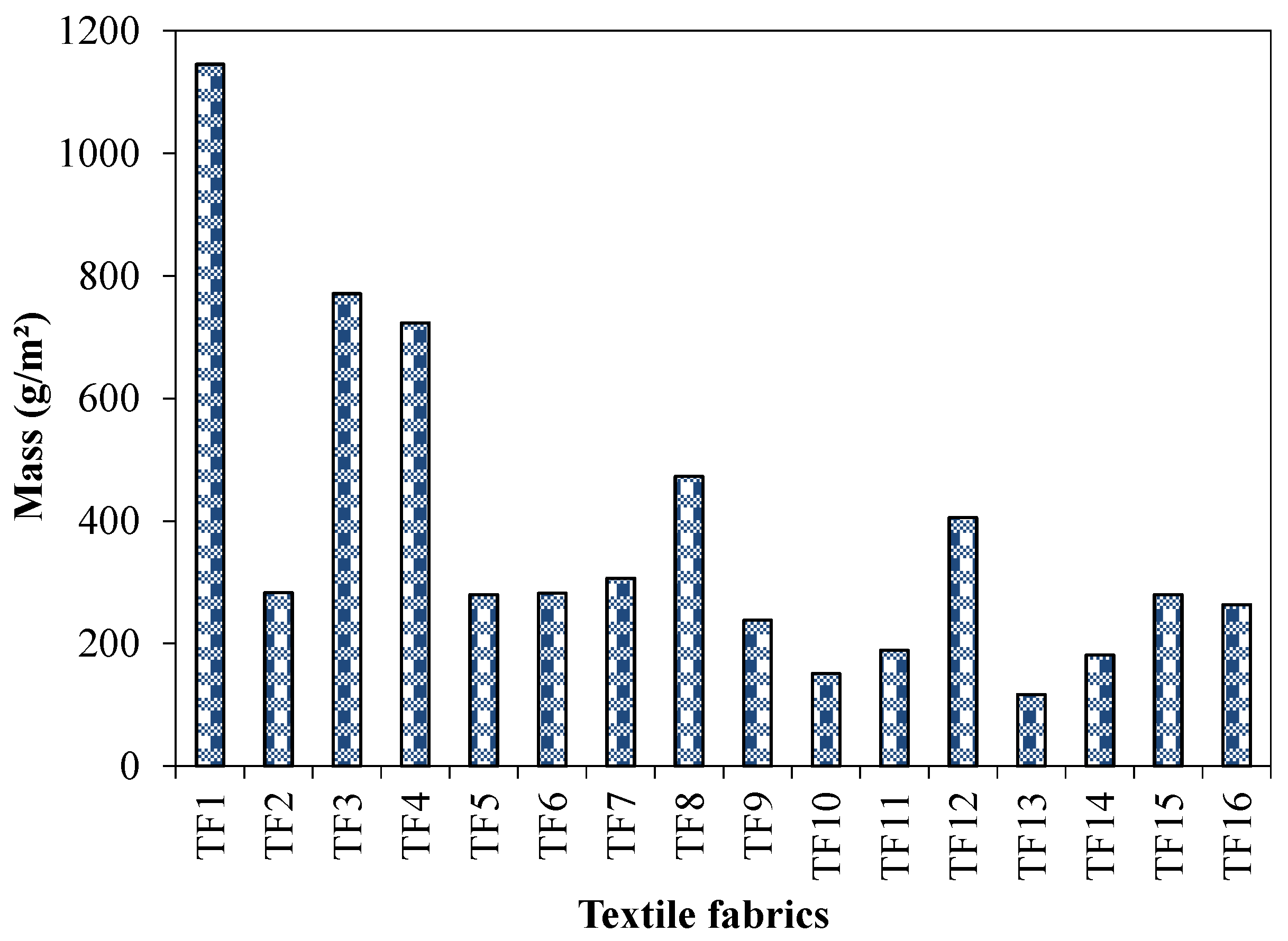 Buildings 12 01589 g009