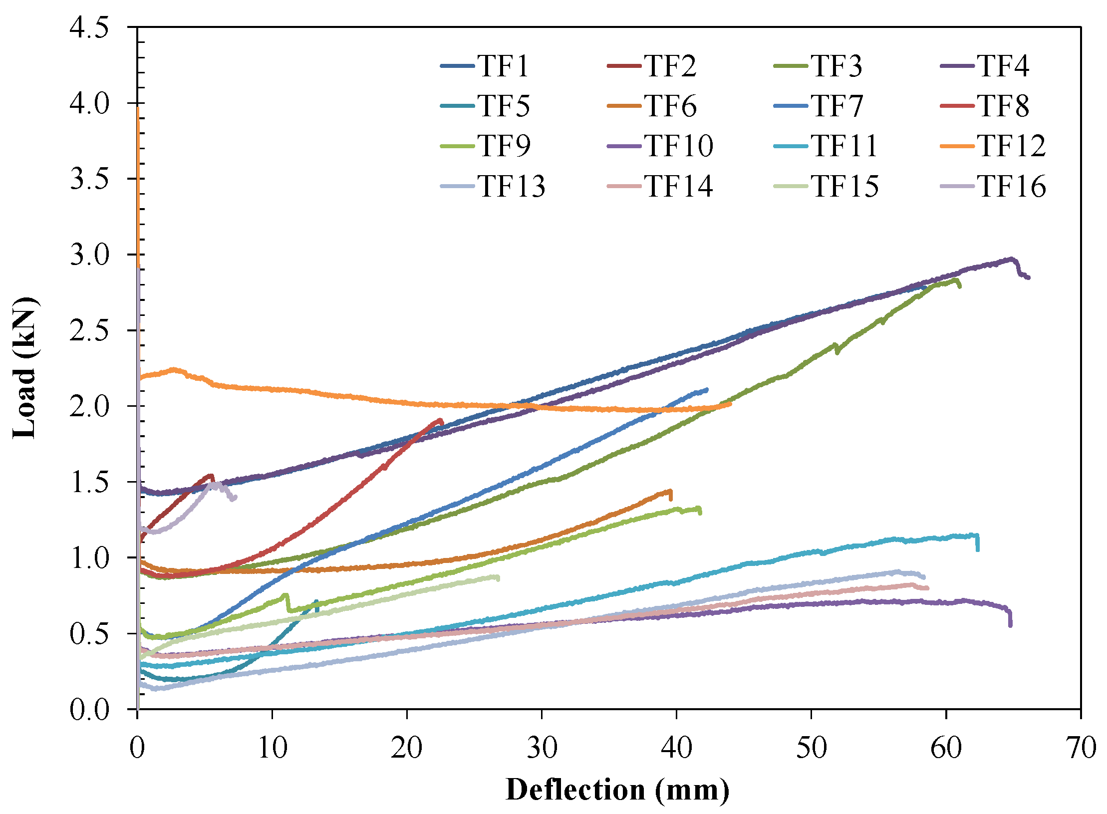 Buildings 12 01589 g012