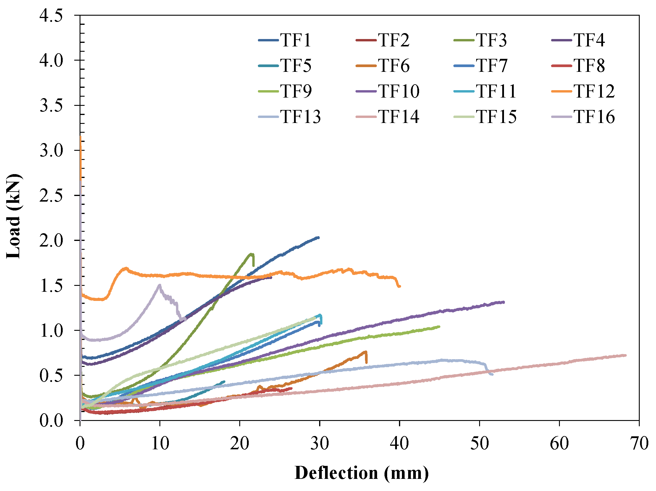 Buildings 12 01589 g013