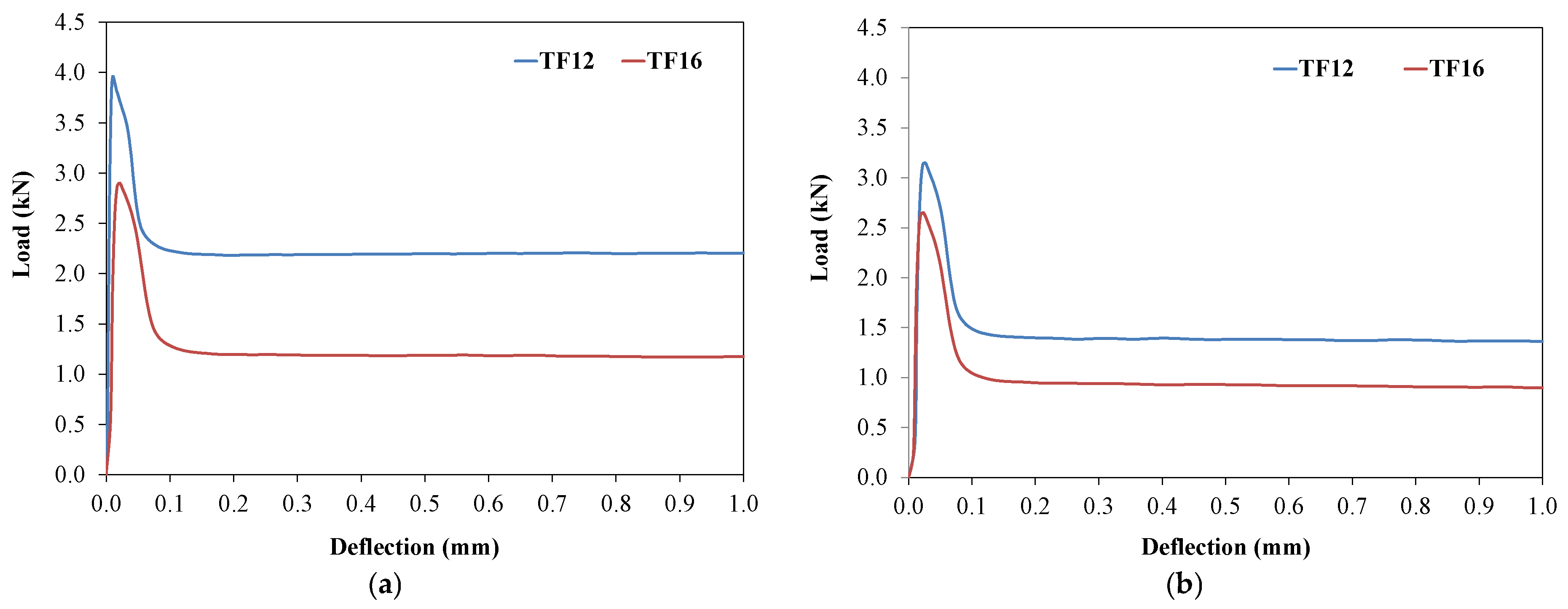 Buildings 12 01589 g014
