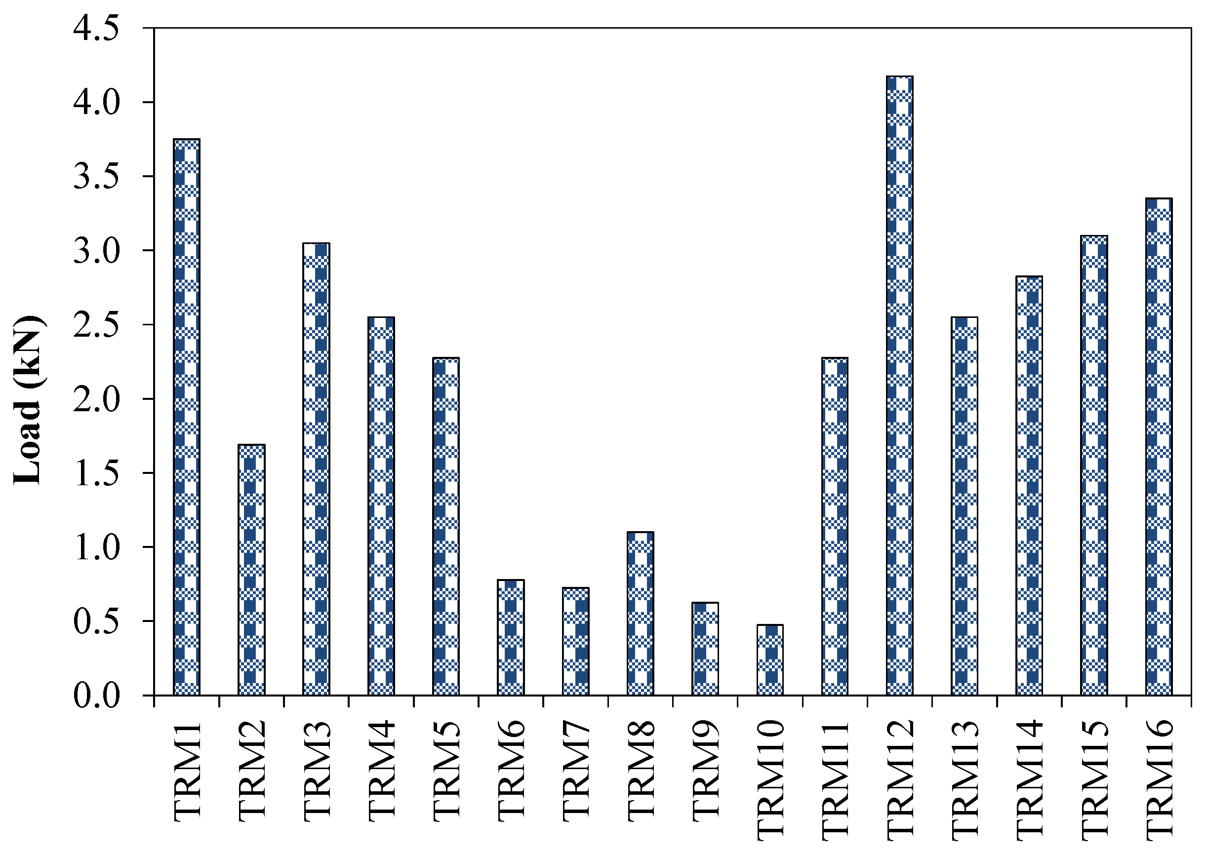 Buildings 12 01589 g018