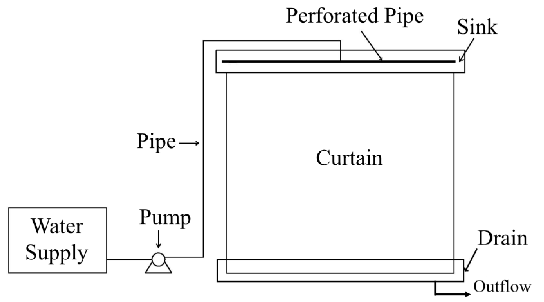 Buildings 12 01590 g003