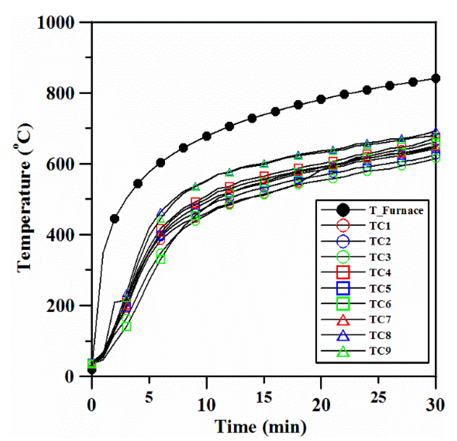 Buildings 12 01590 g007