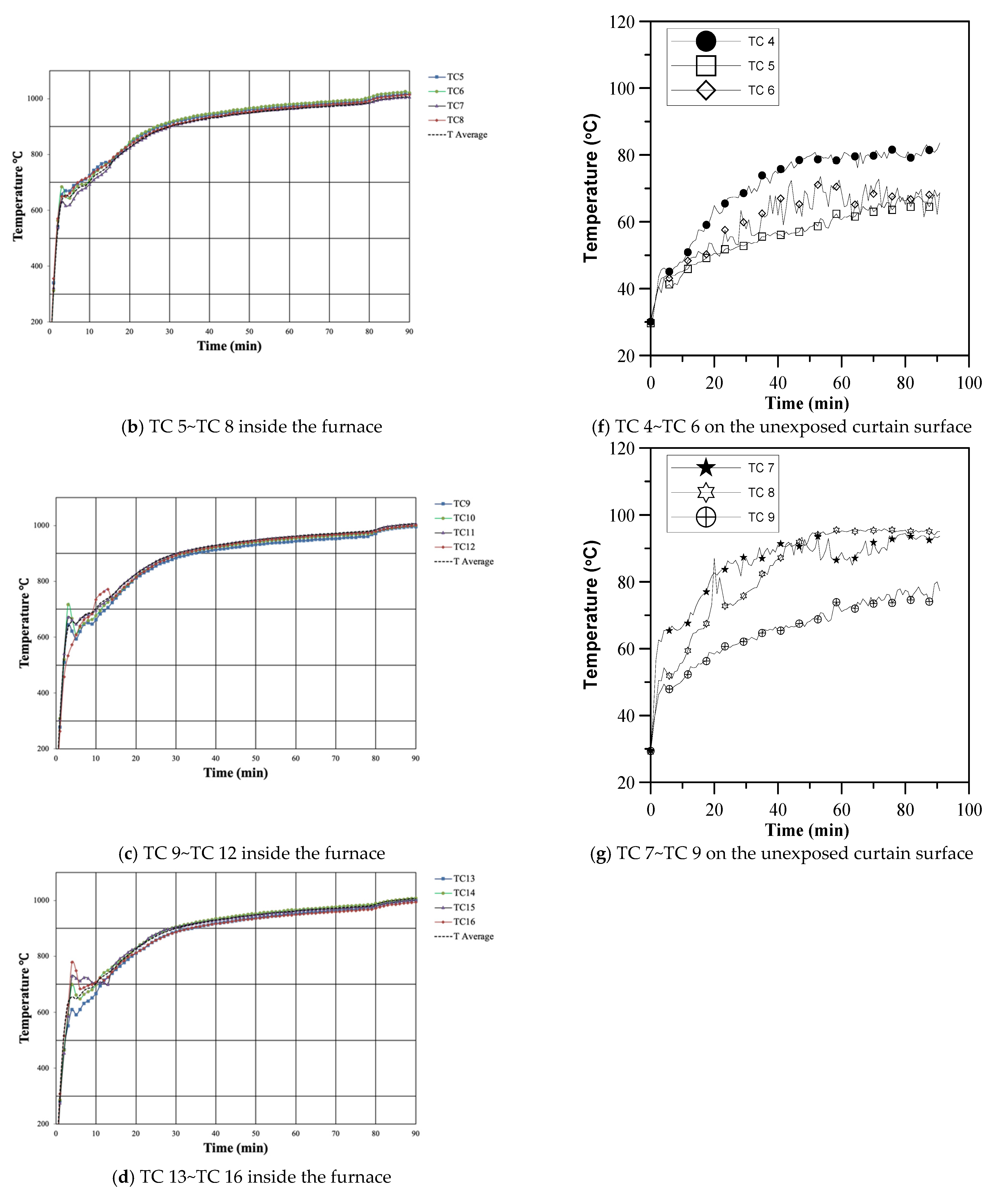 Buildings 12 01590 g010b