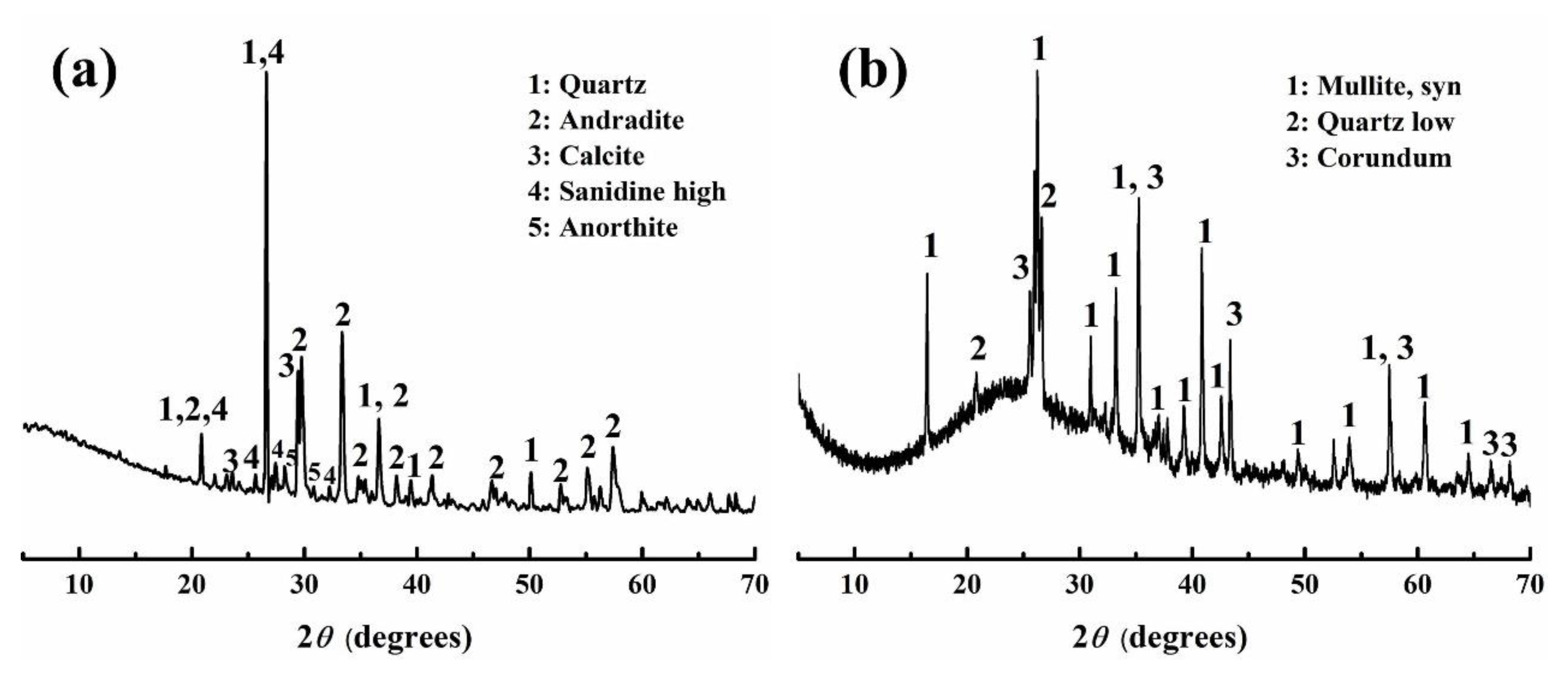 Buildings 12 01596 g002