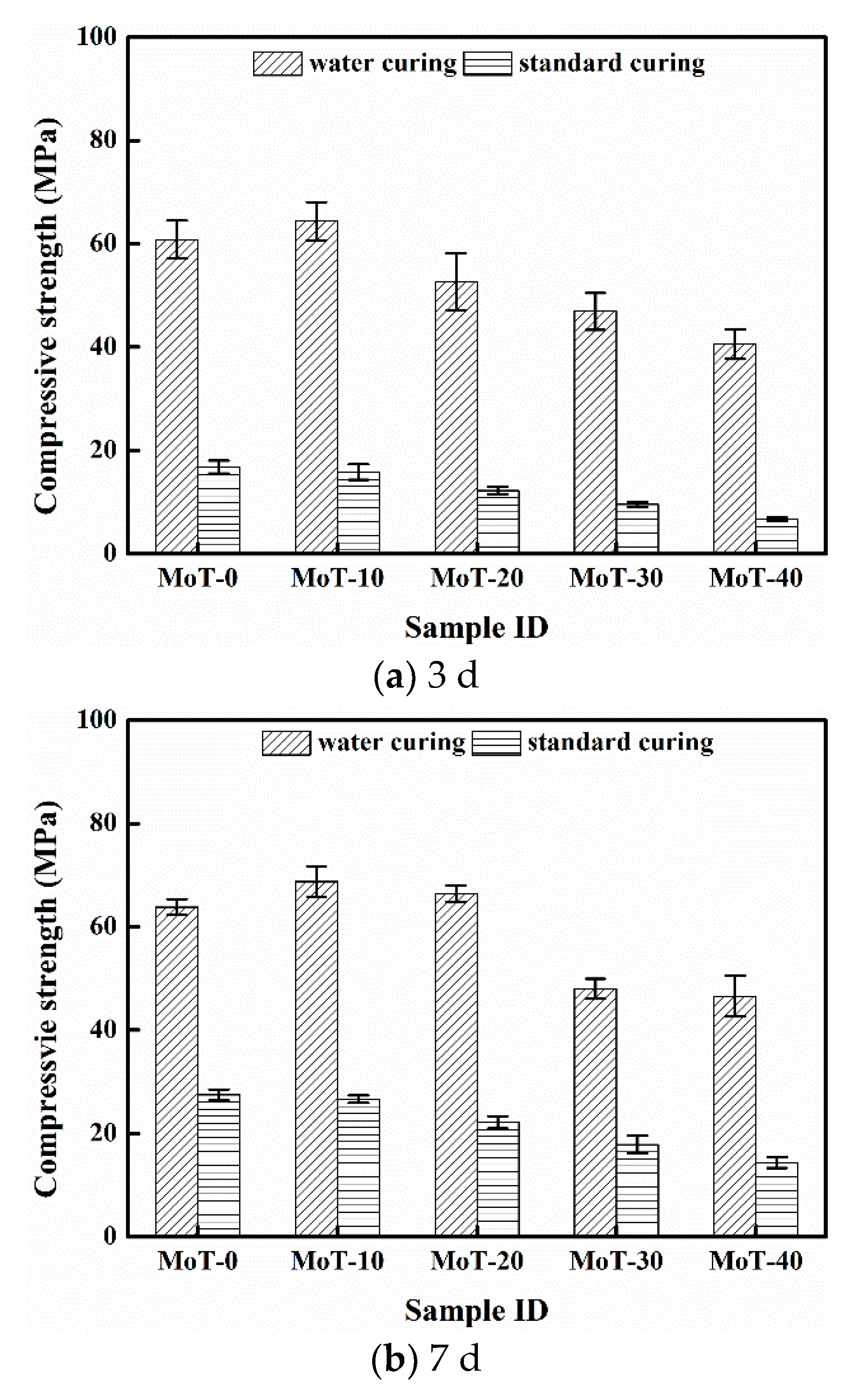 Buildings 12 01596 g003a
