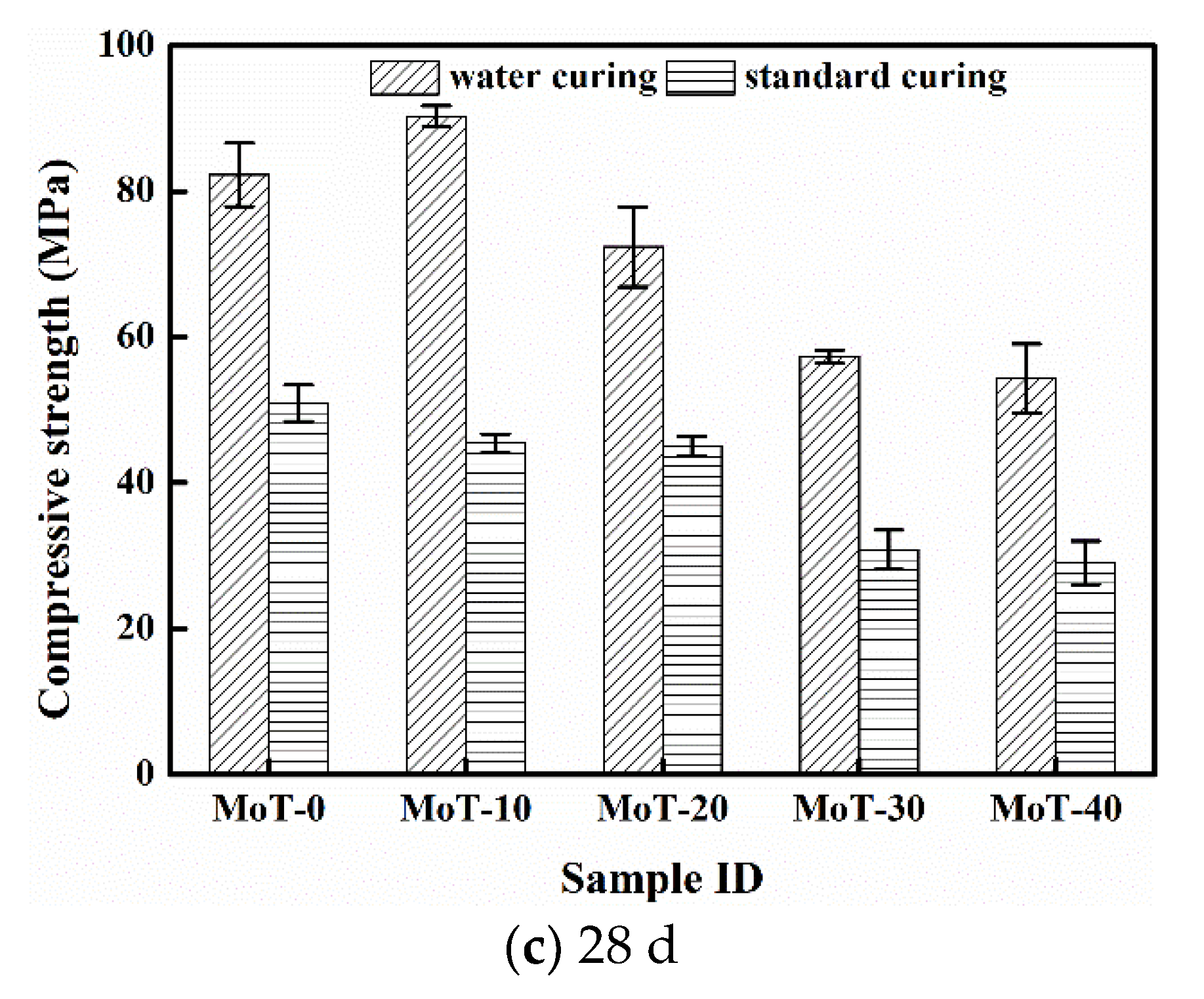 Buildings 12 01596 g003b