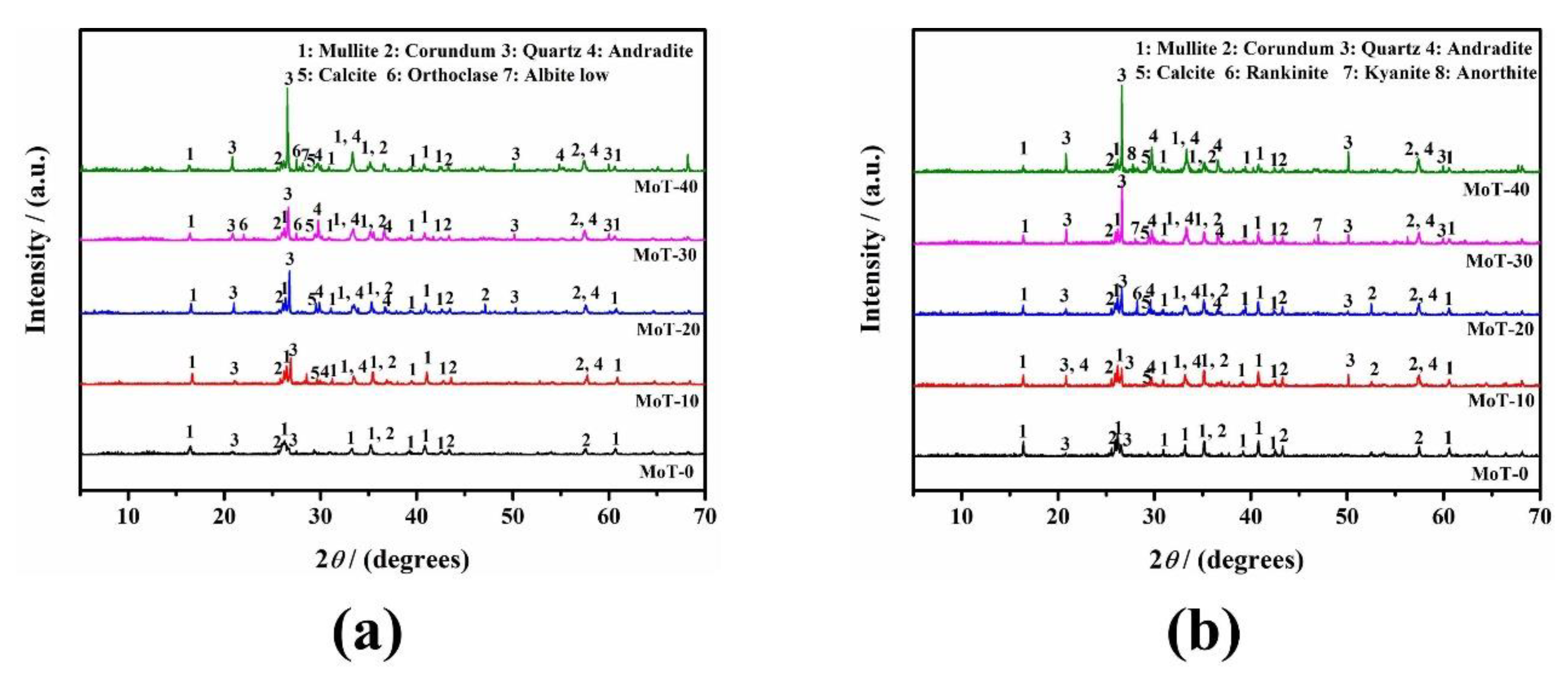 Buildings 12 01596 g004