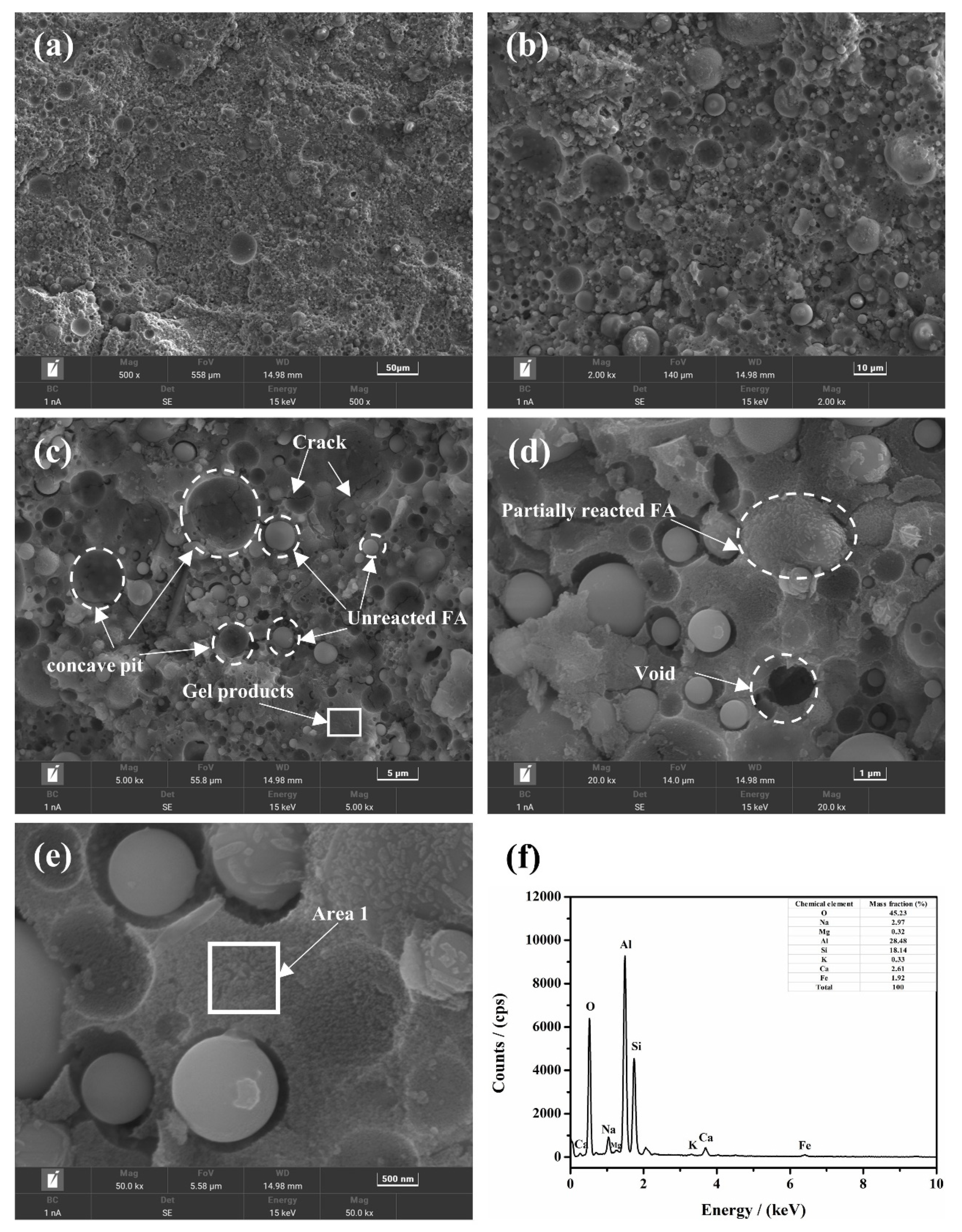 Buildings 12 01596 g005