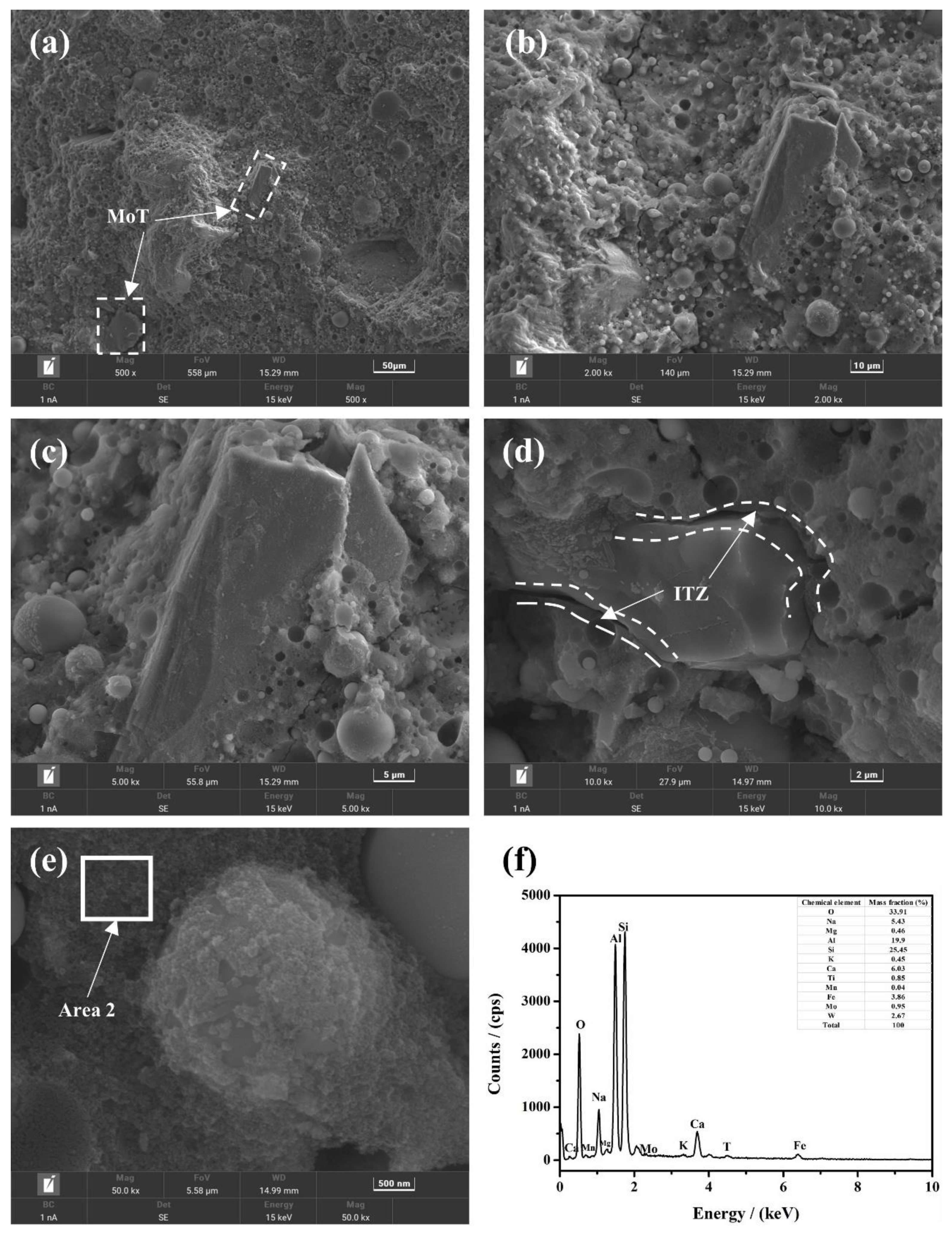 Buildings 12 01596 g006