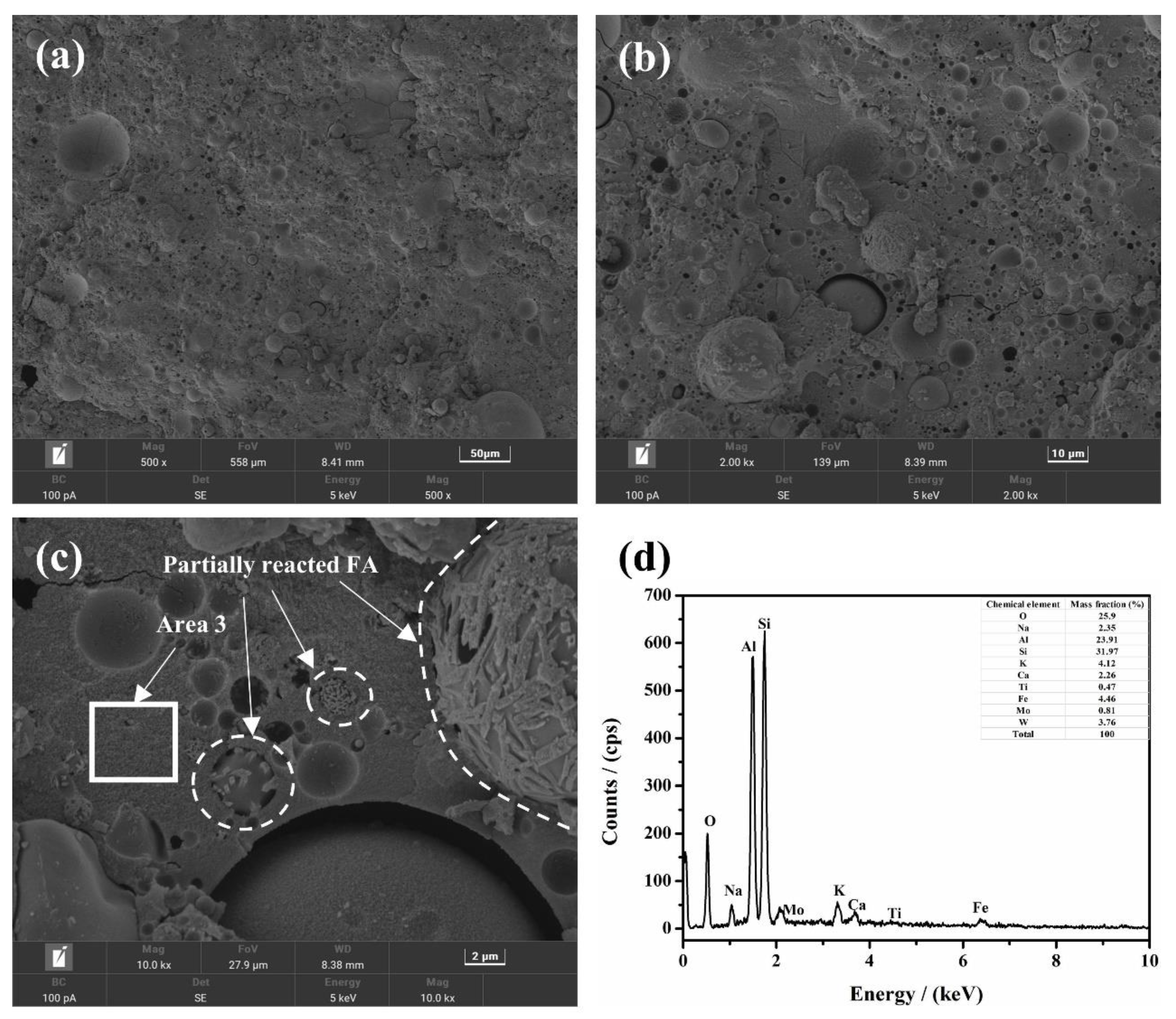 Buildings 12 01596 g008