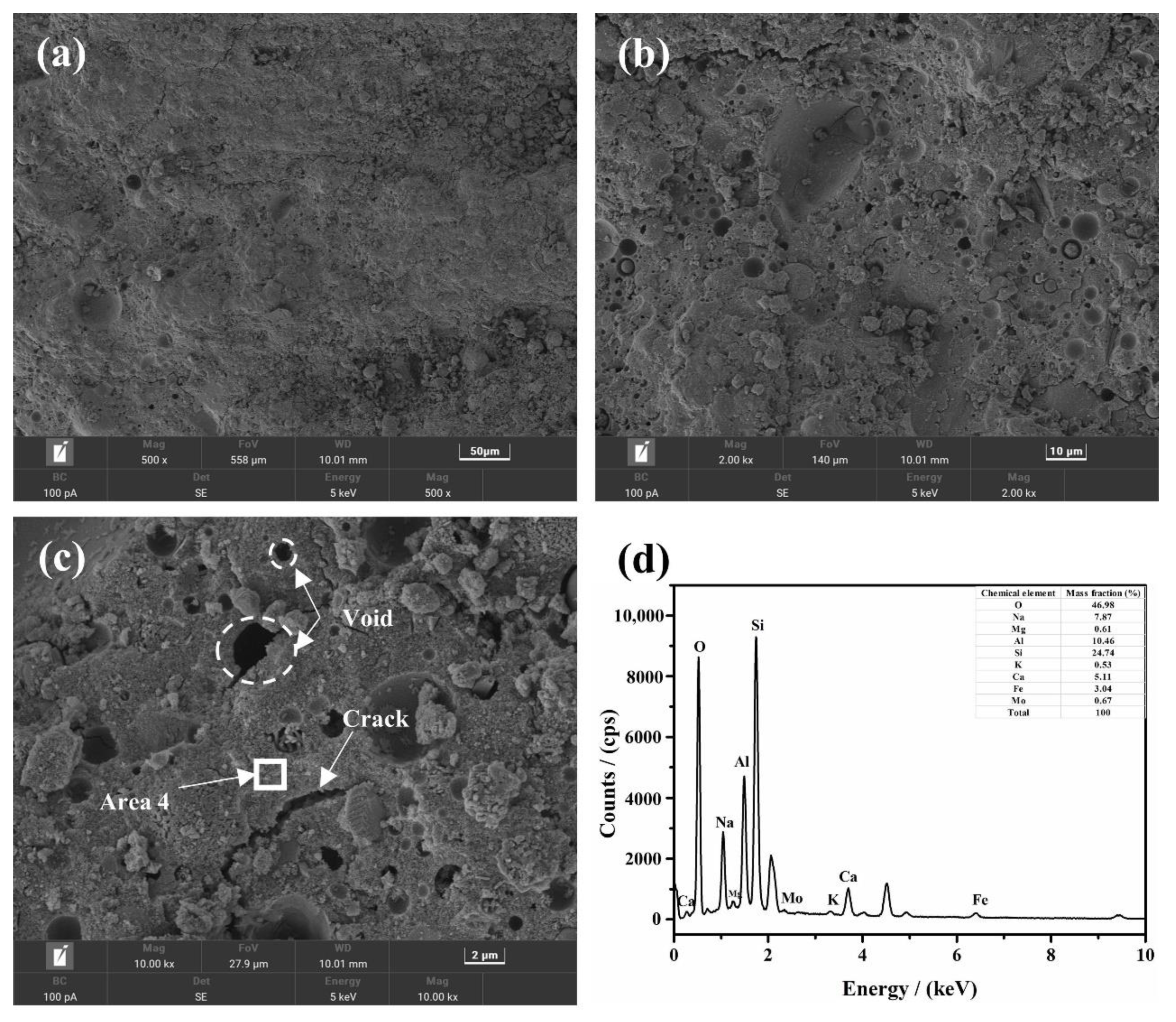 Buildings 12 01596 g009