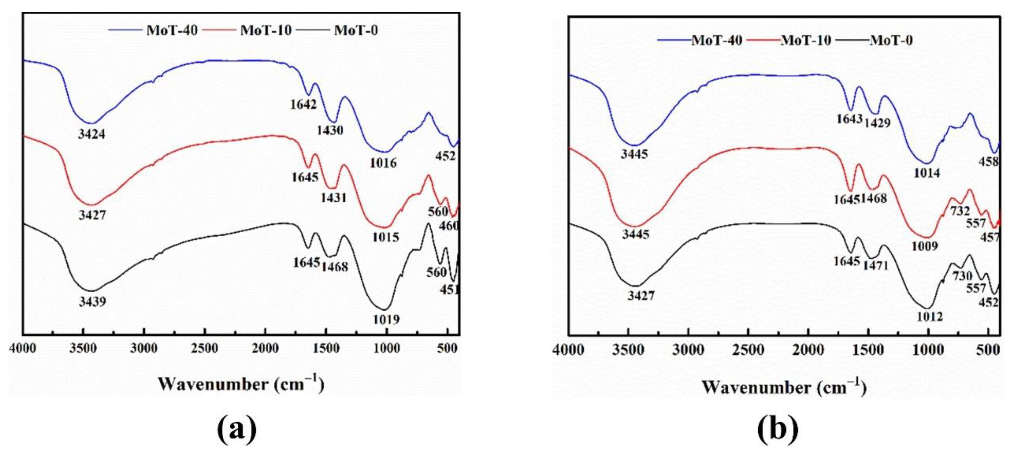 Buildings 12 01596 g010