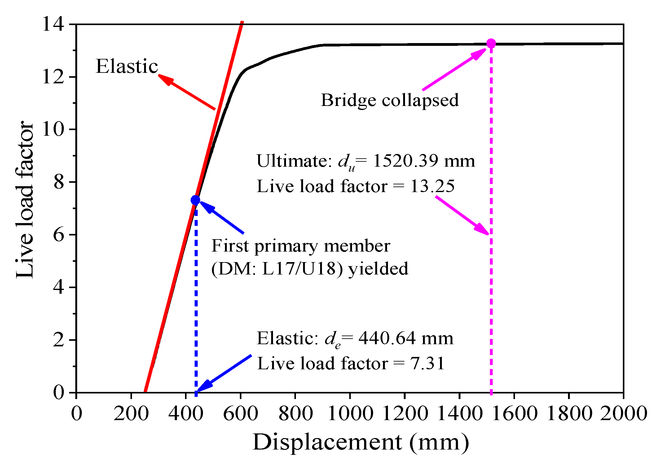 Buildings 12 01597 g004