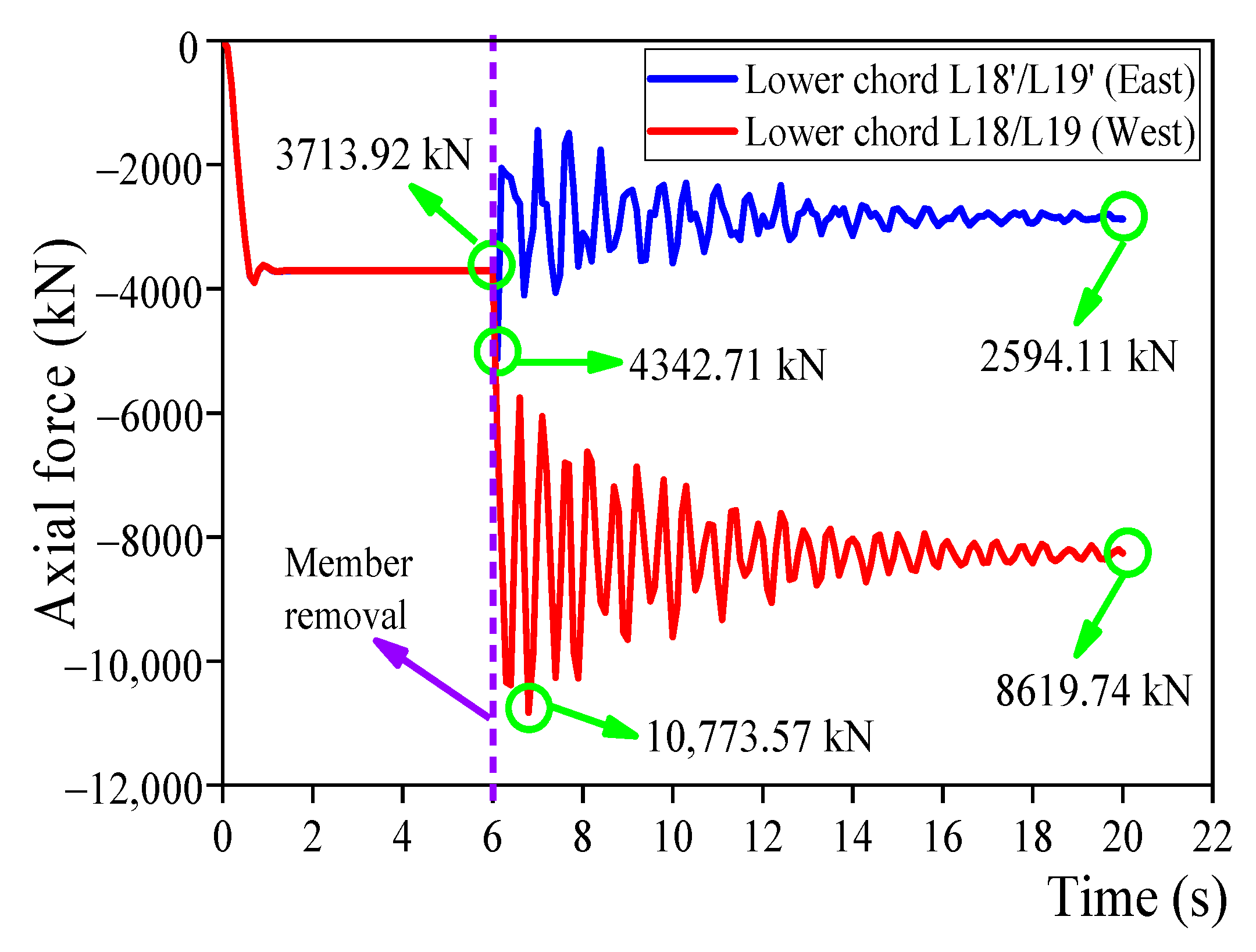 Buildings 12 01597 g011
