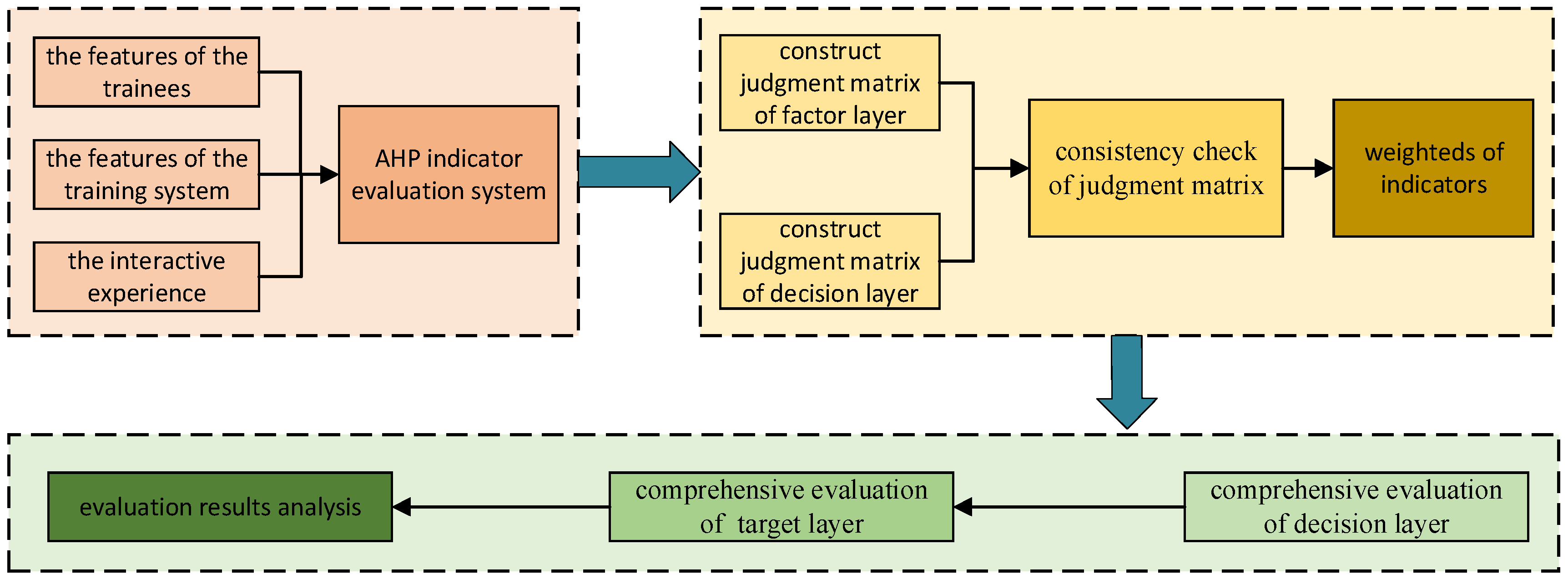 Buildings 12 01598 g005
