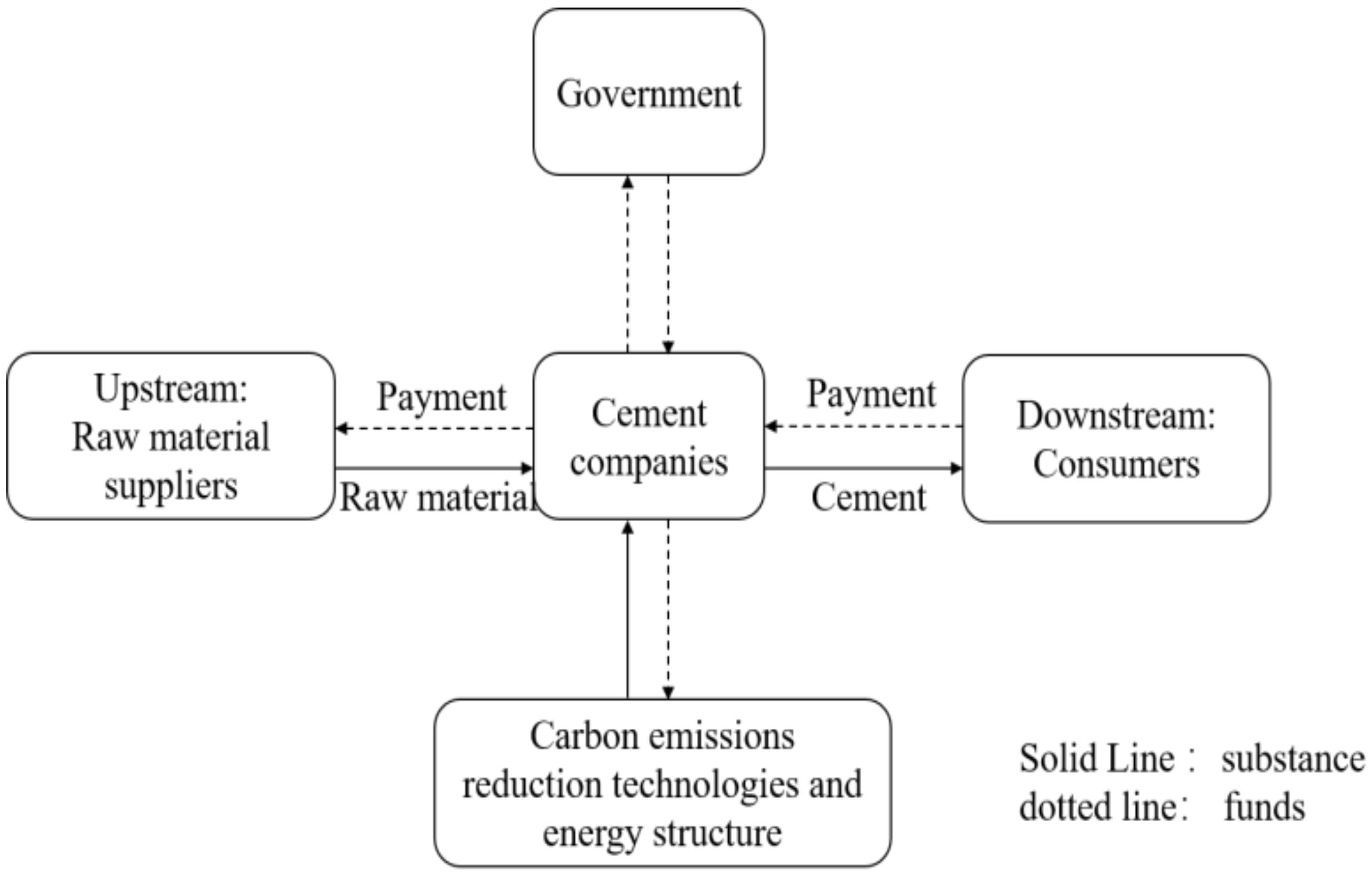 Buildings 12 01599 g001 Buildings 12 01599 g001
