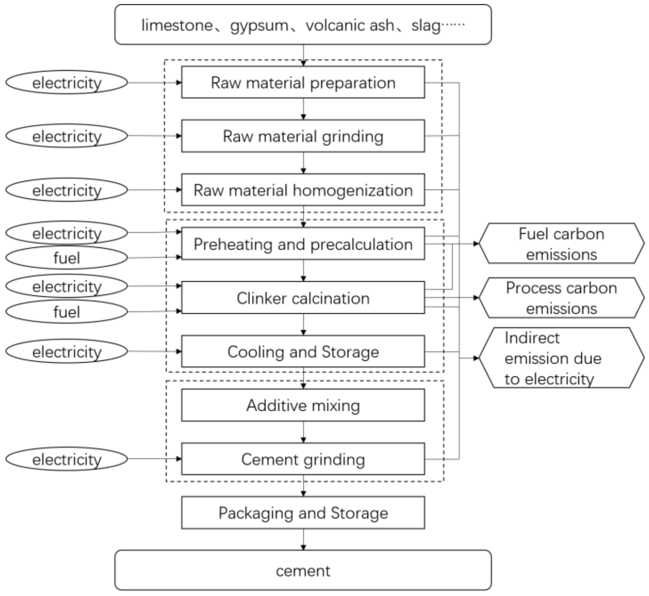 Buildings 12 01599 g003 Buildings 12 01599 g003