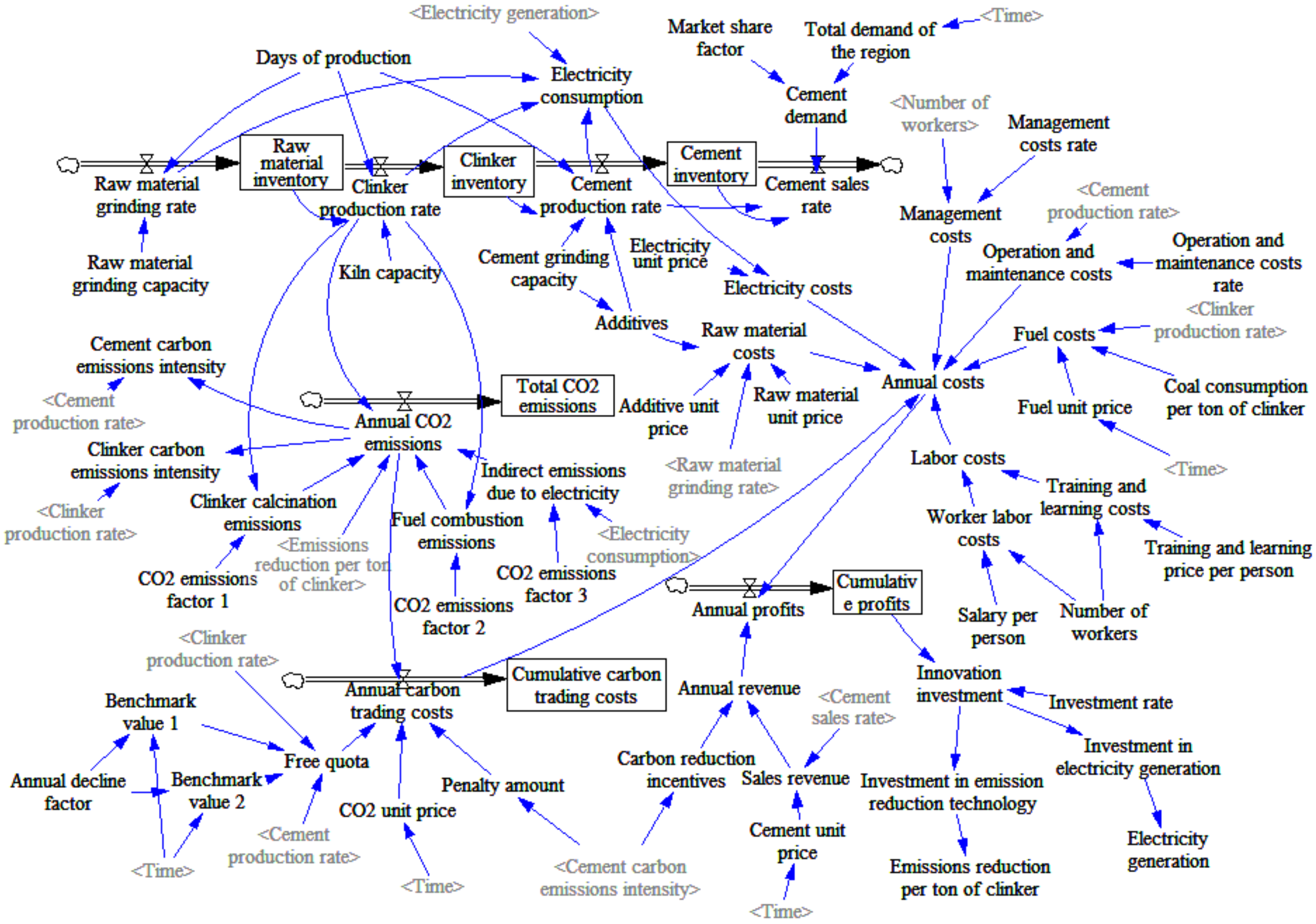 Buildings 12 01599 g004 Buildings 12 01599 g004
